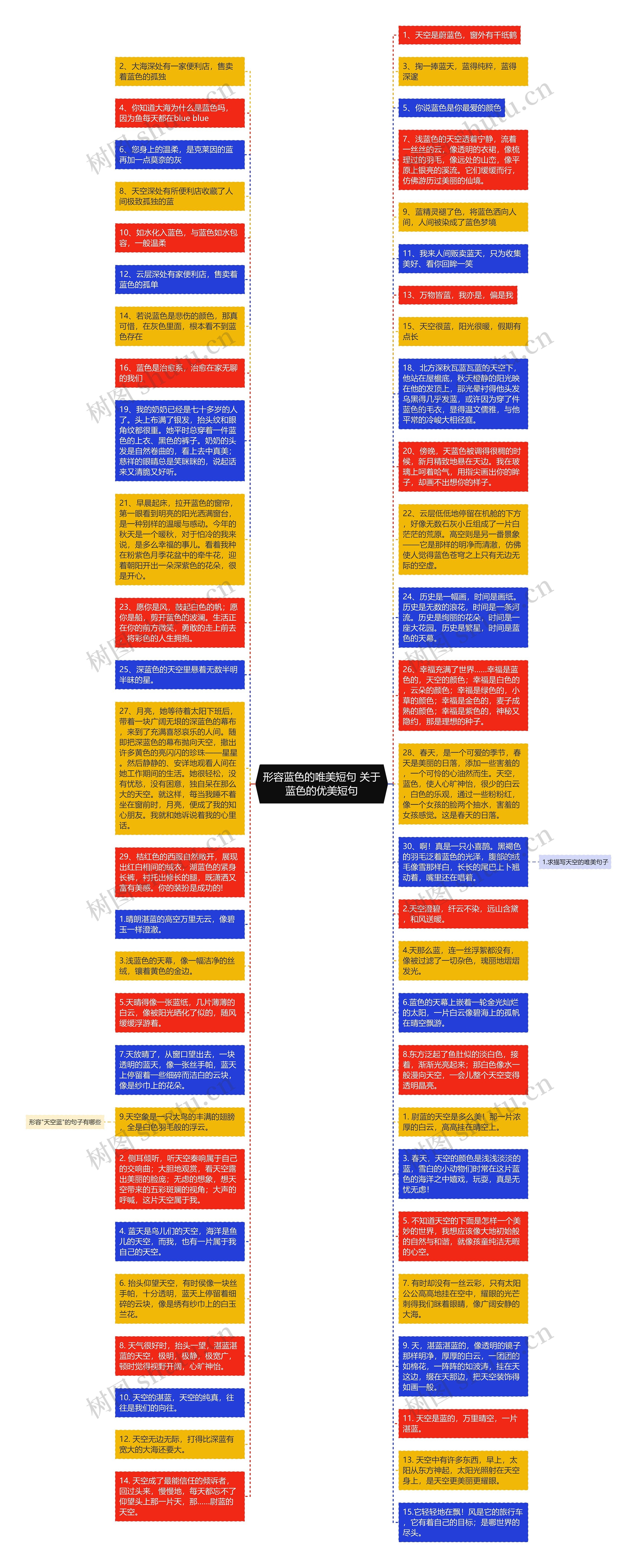 形容蓝色的唯美短句 关于蓝色的优美短句思维导图