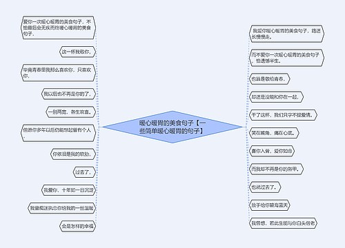 暖心暖胃的美食句子【一些简单暖心暖胃的句子】