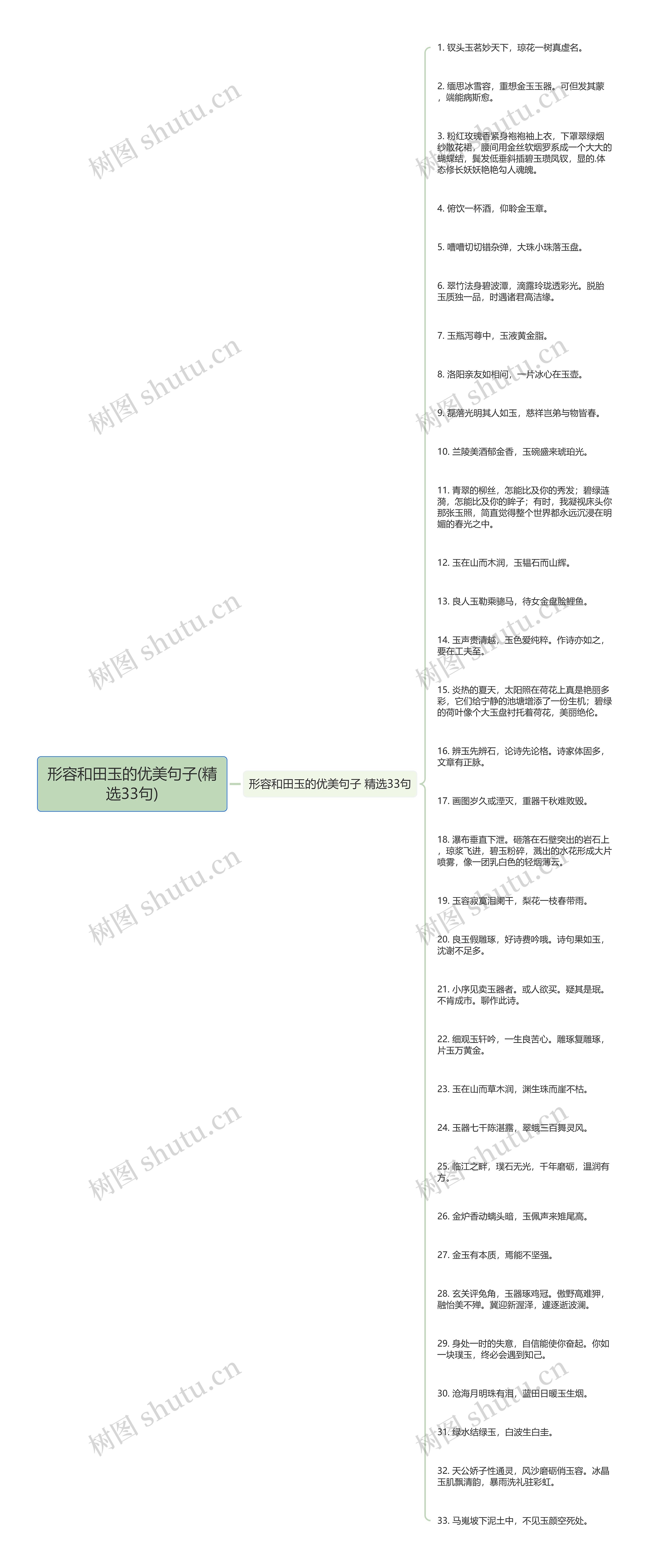 形容和田玉的优美句子(精选33句)