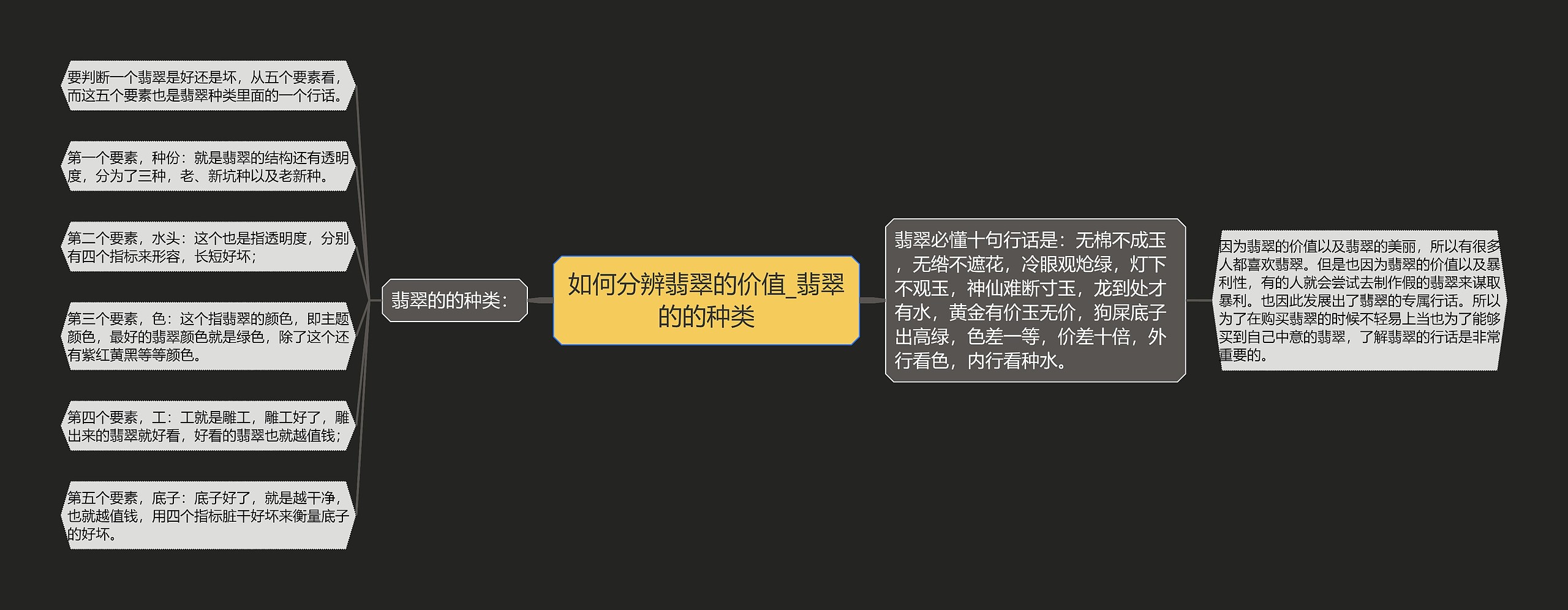 如何分辨翡翠的价值_翡翠的的种类