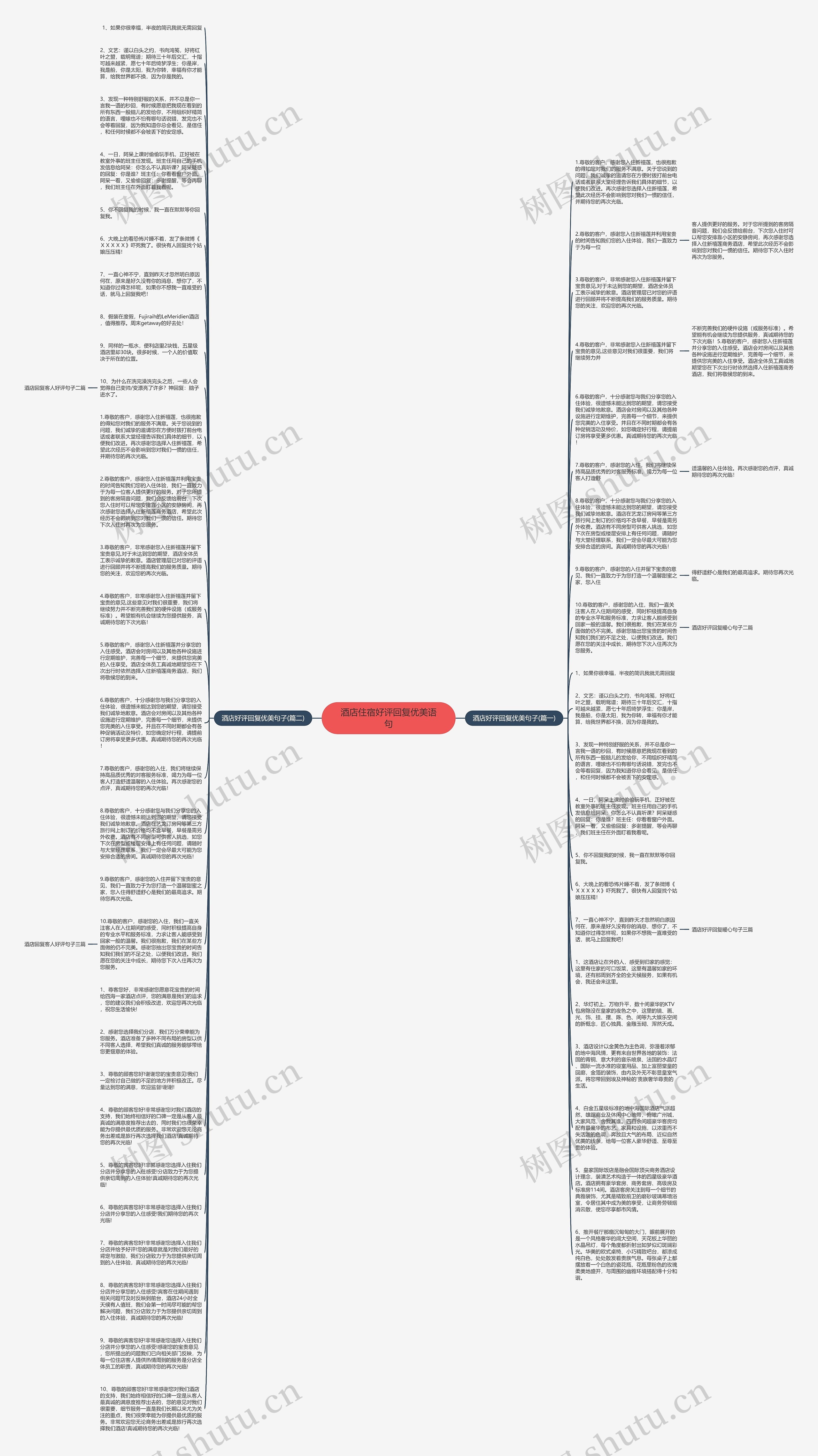 酒店住宿好评回复优美语句思维导图