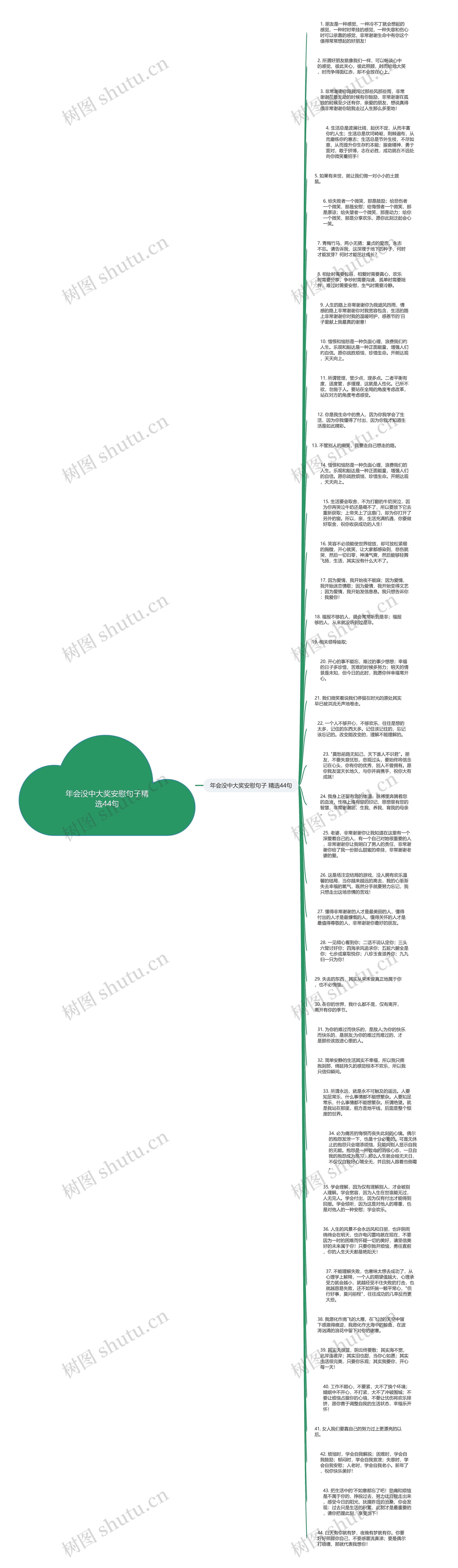 年会没中大奖安慰句子精选44句思维导图