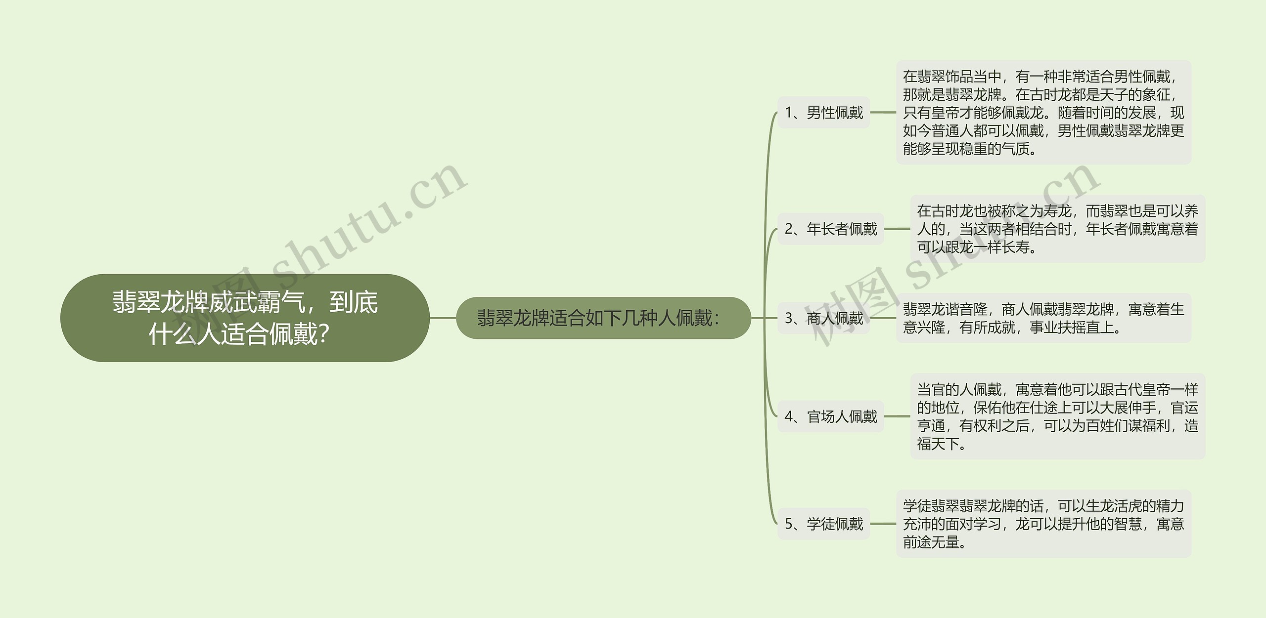 翡翠龙牌威武霸气，到底什么人适合佩戴？思维导图