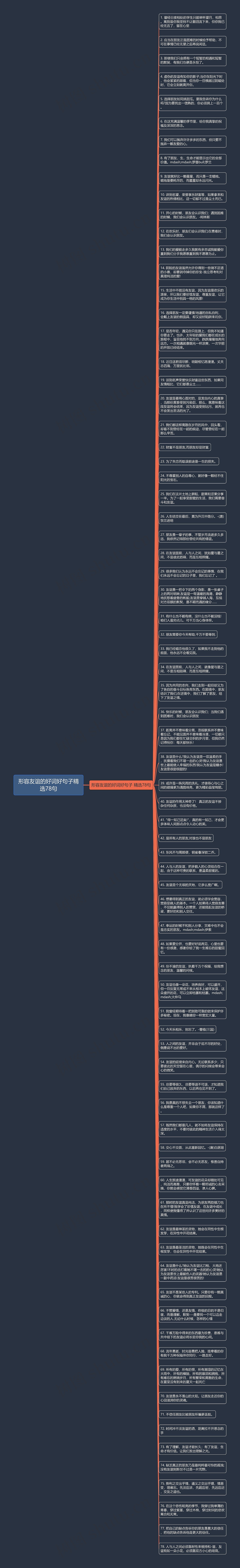 形容友谊的好词好句子精选78句思维导图高清图 形容友谊的好词好句子精选78句思维导图