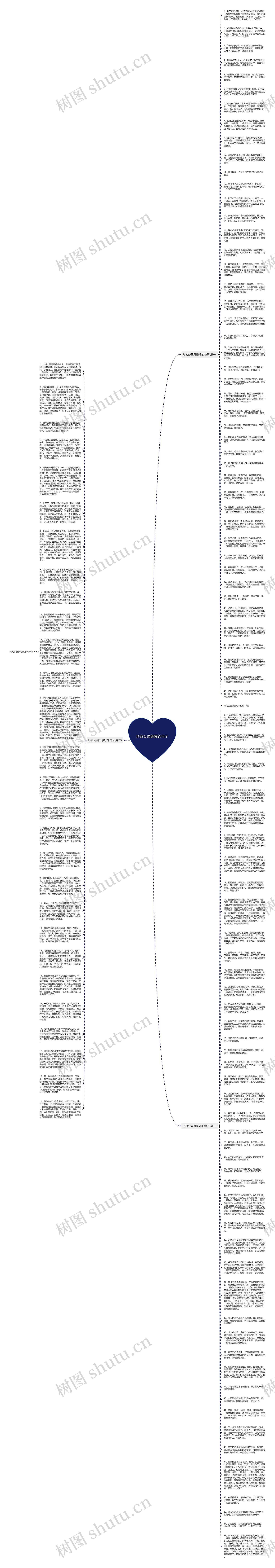 形容公园美景的句子思维导图高清图 形容公园美景的句子思维导图