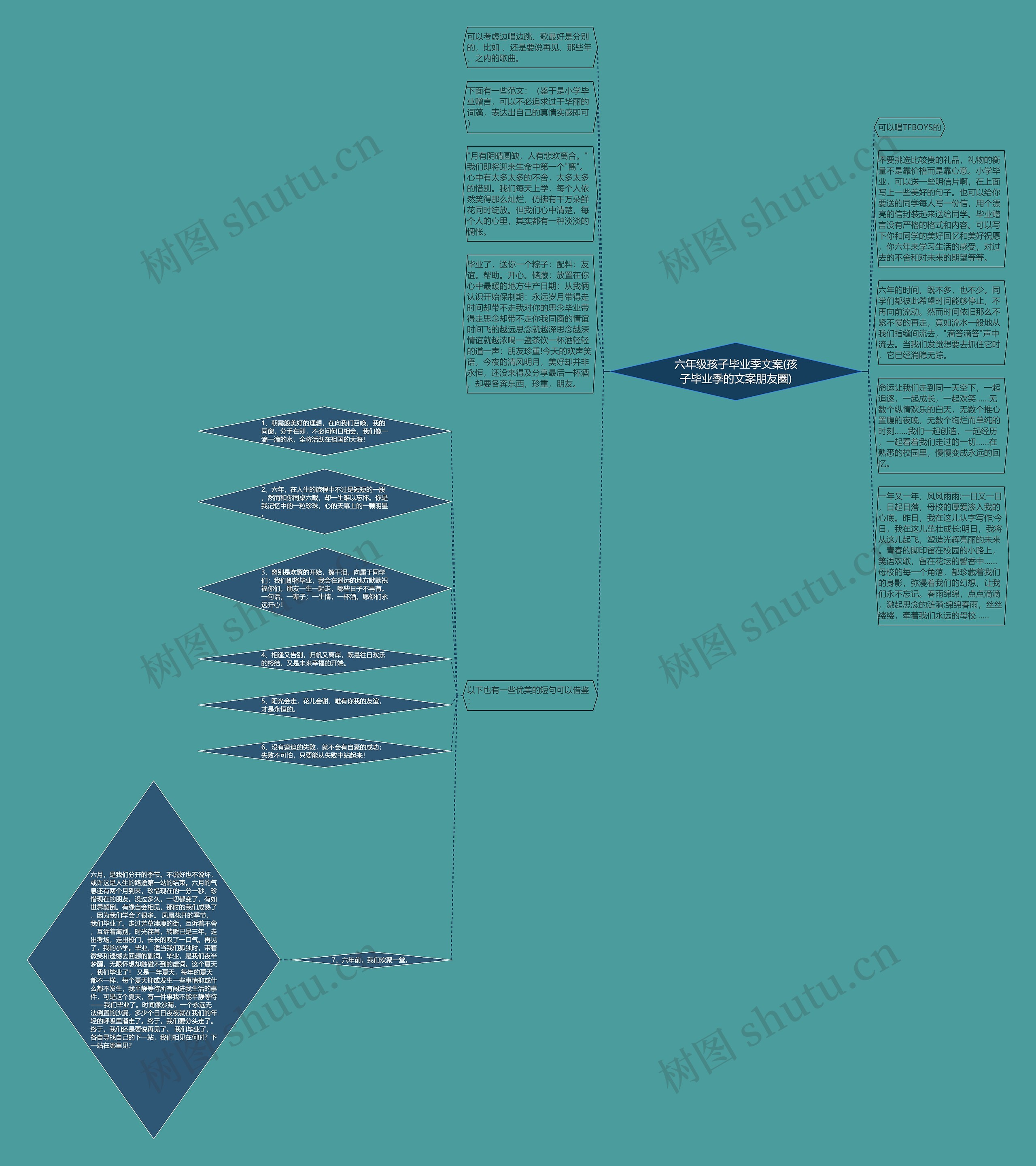 六年级孩子毕业季文案(孩子毕业季的文案朋友圈)思维导图