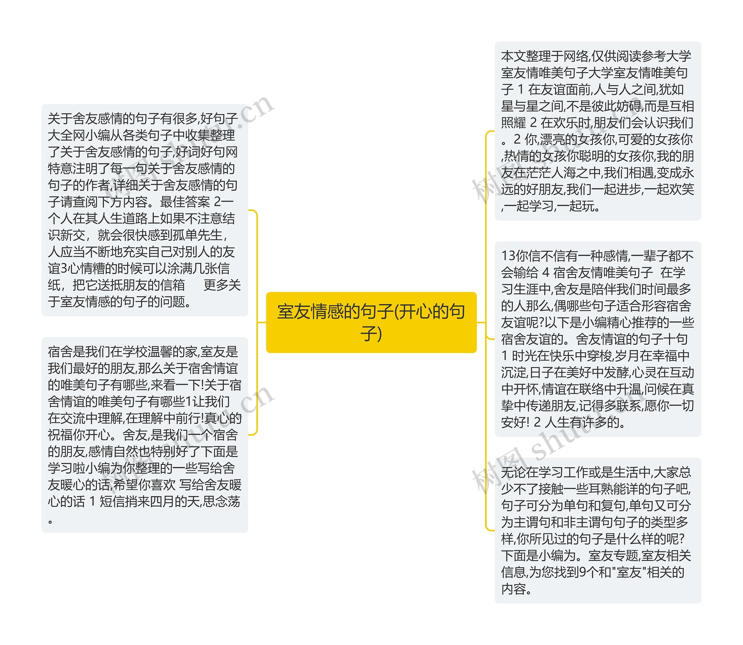 室友情感的句子(开心的句子)思维导图