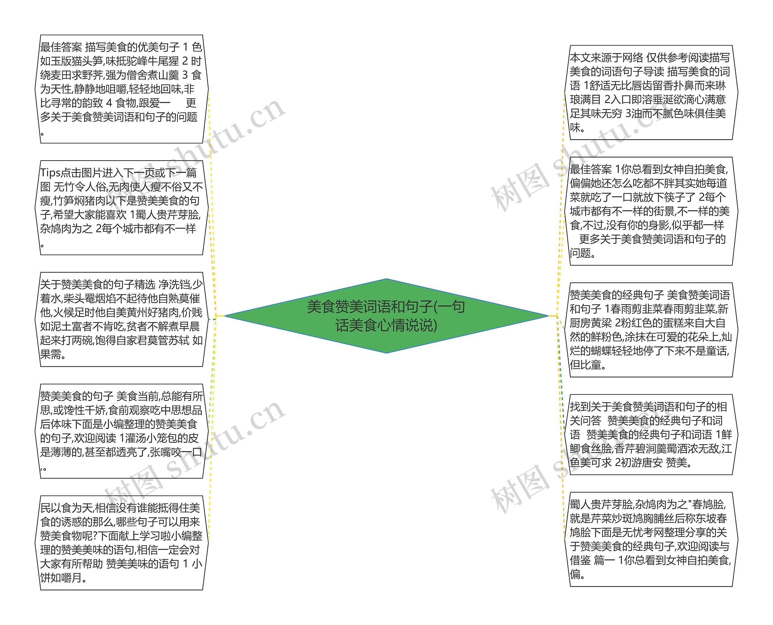 美食赞美词语和句子(一句话美食心情说说)