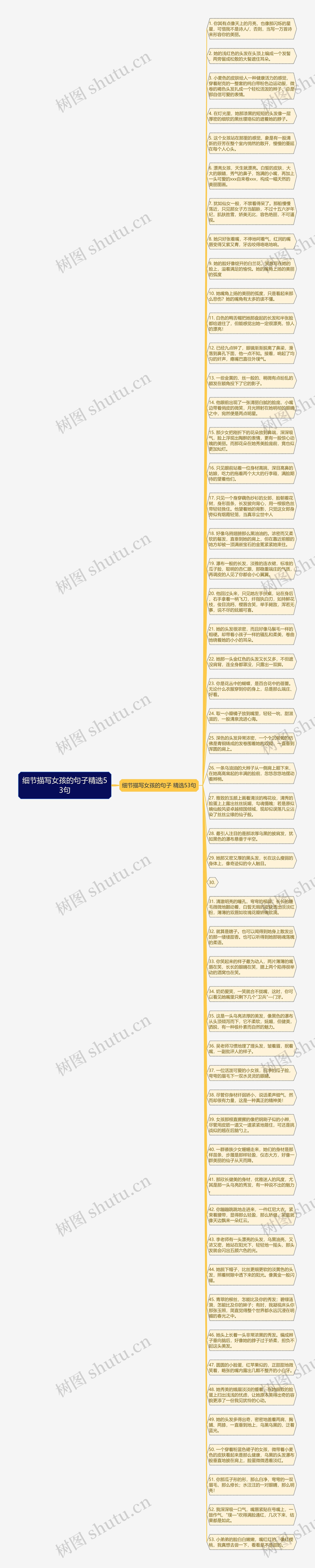 细节描写女孩的句子精选53句思维导图