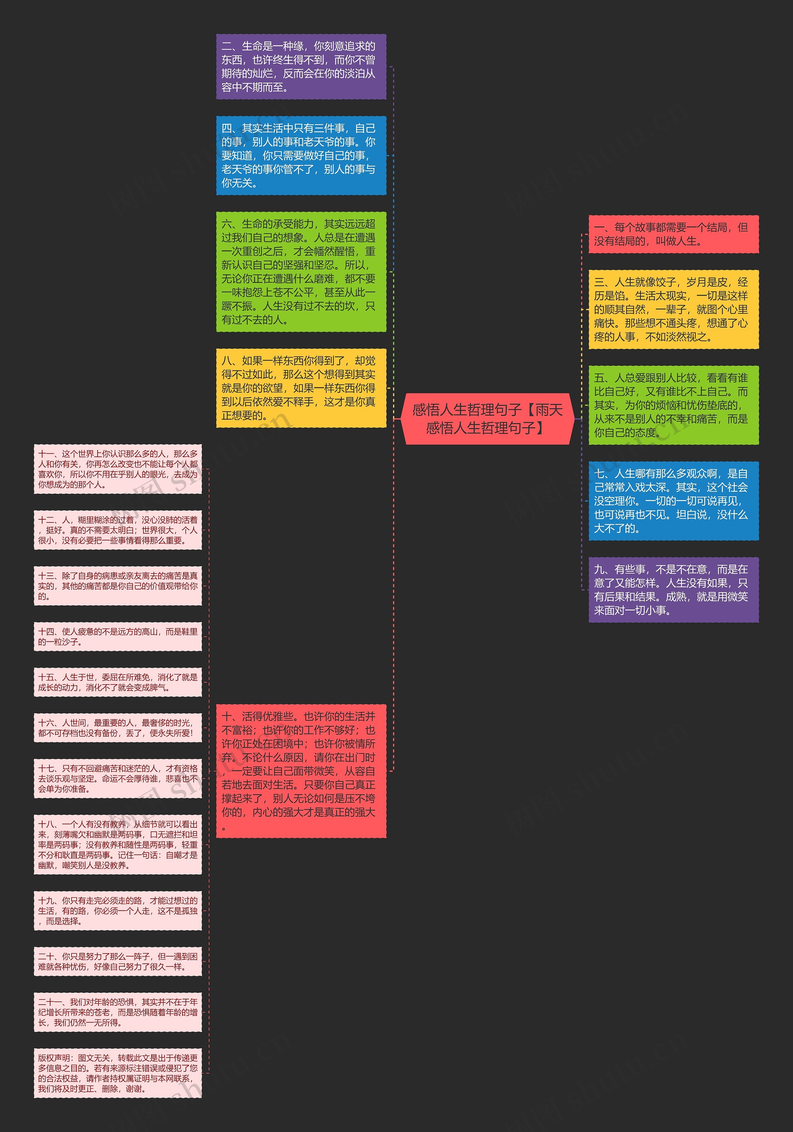 感悟人生哲理句子【雨天感悟人生哲理句子】思维导图