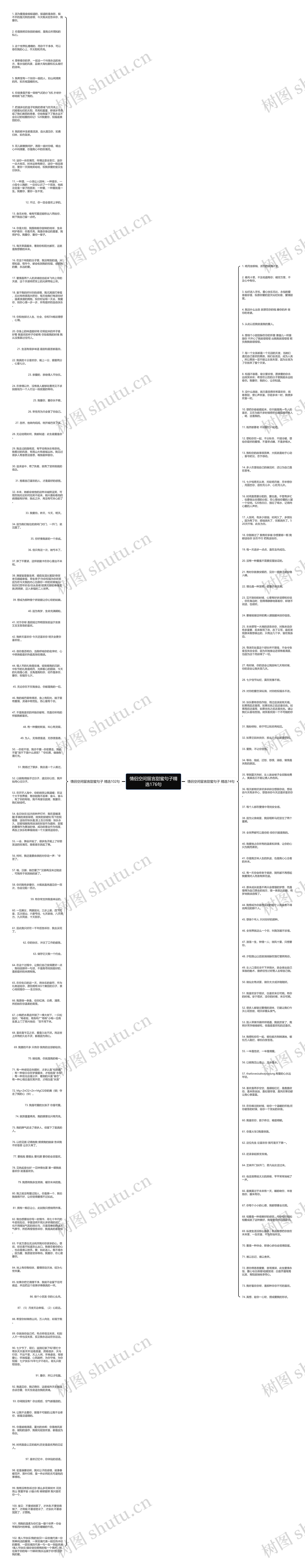 情侣空间留言甜蜜句子精选176句思维导图