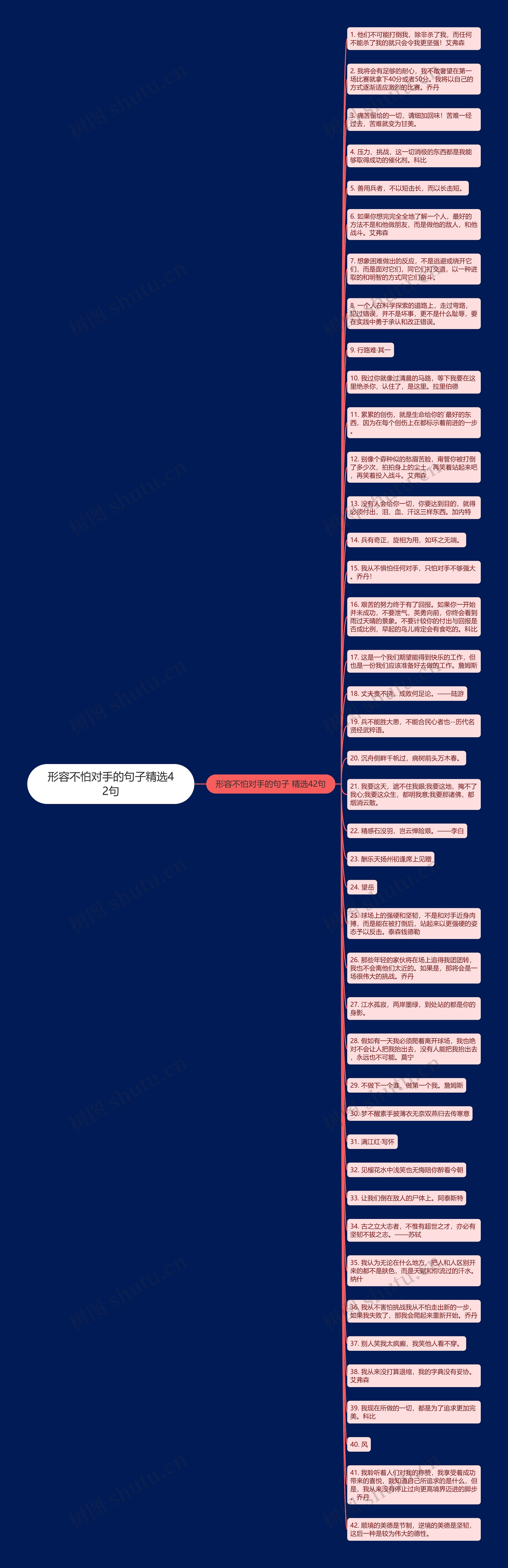 形容不怕对手的句子精选42句