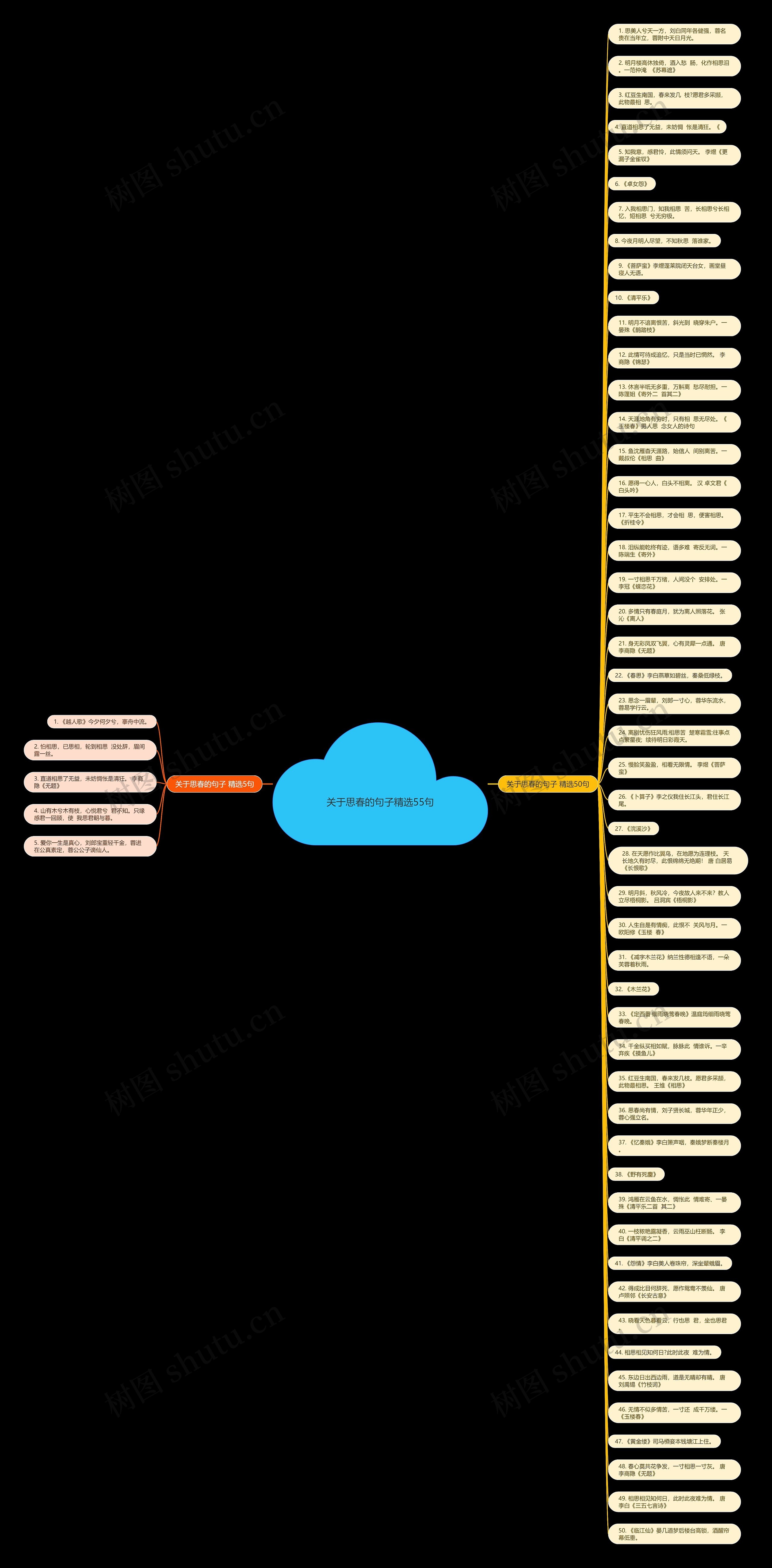 关于思春的句子精选55句思维导图