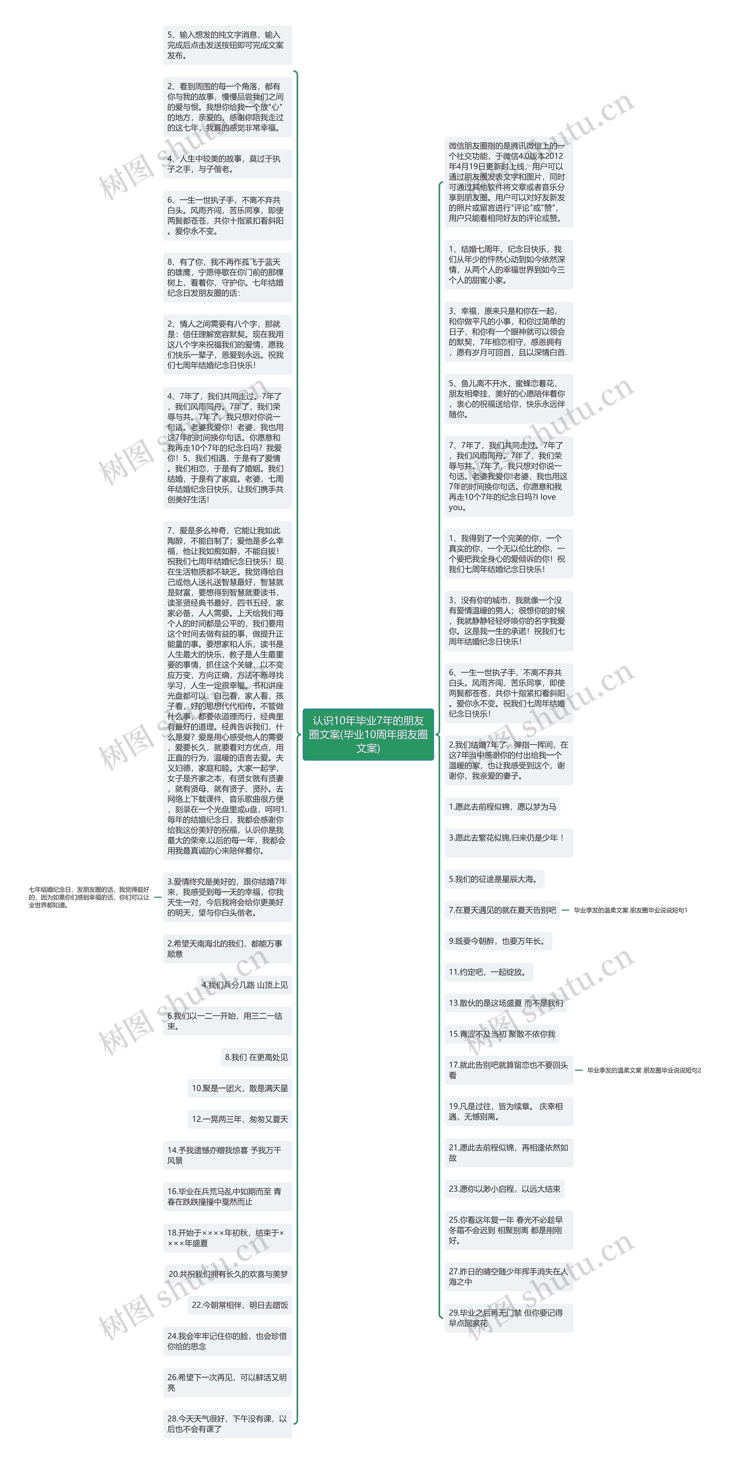 认识10年毕业7年的朋友圈文案(毕业10周年朋友圈文案)思维导图