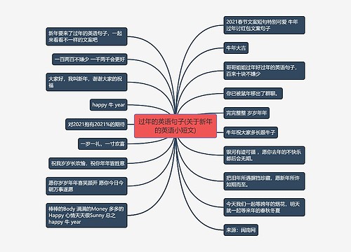 过年的英语句子(关于新年的英语小短文)