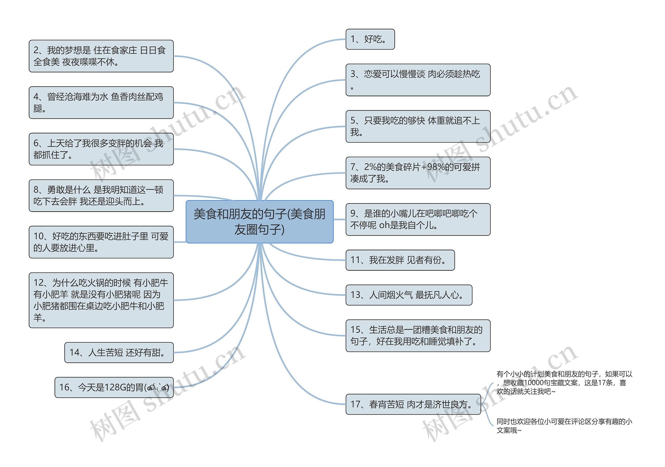 美食和朋友的句子(美食朋友圈句子)思维导图