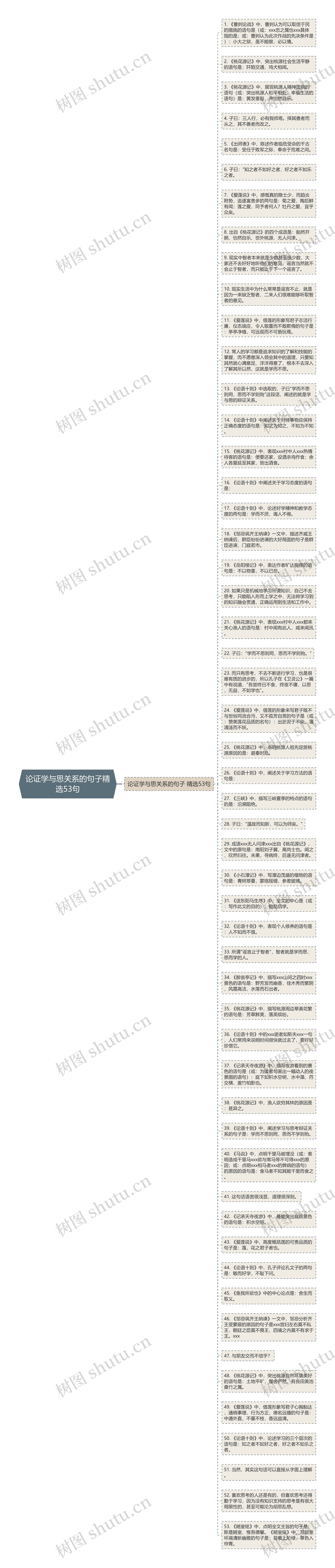 论证学与思关系的句子精选53句