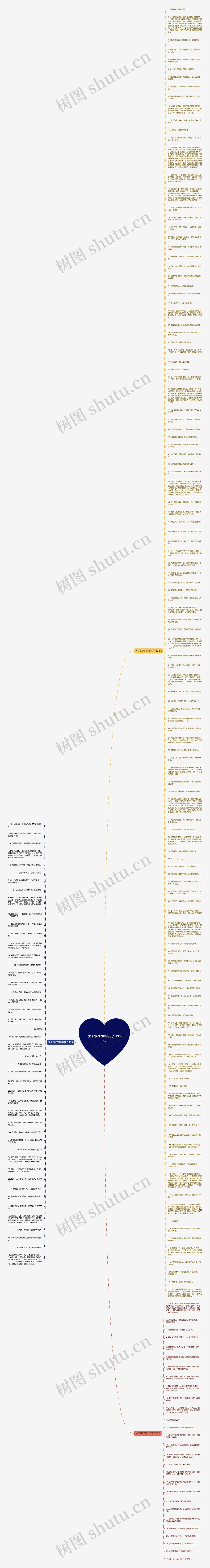 关于感动的唯美句子(196句)思维导图