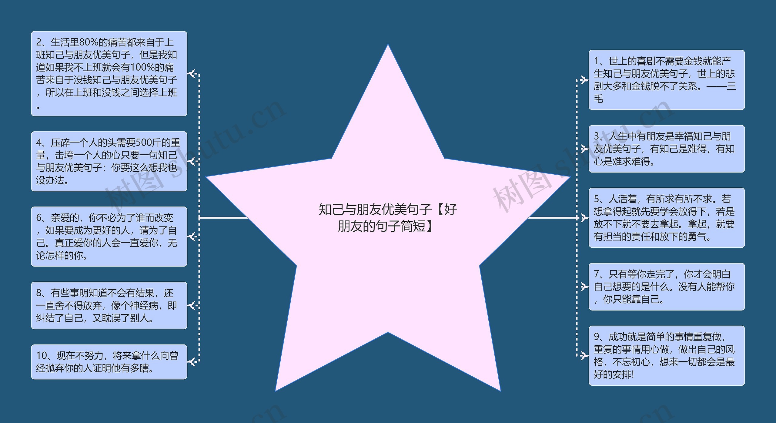 知己与朋友优美句子【好朋友的句子简短】