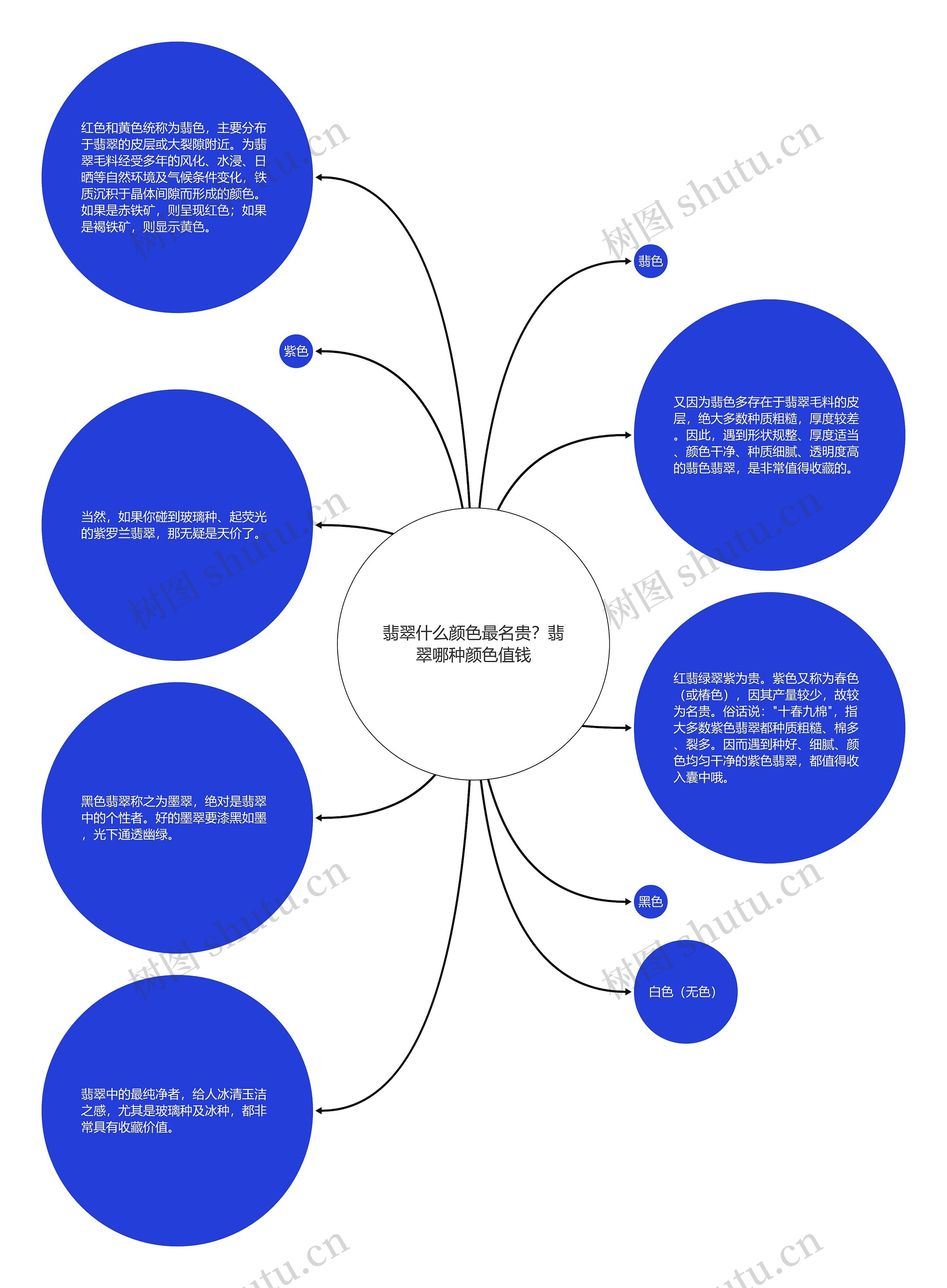 翡翠什么颜色最名贵？翡翠哪种颜色值钱