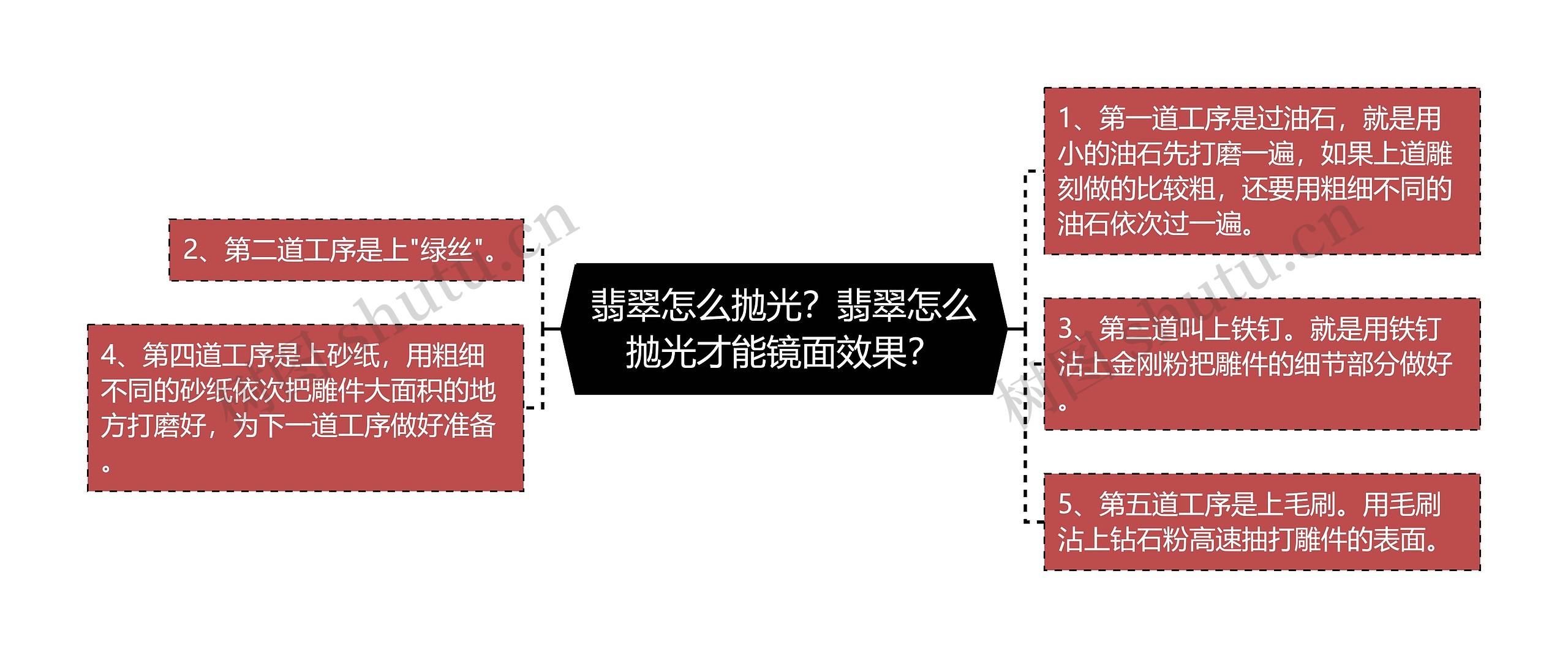 翡翠怎么抛光?翡翠怎么抛光才能镜面效果? 翡翠怎么抛光?翡翠怎么抛光才能镜面效果?