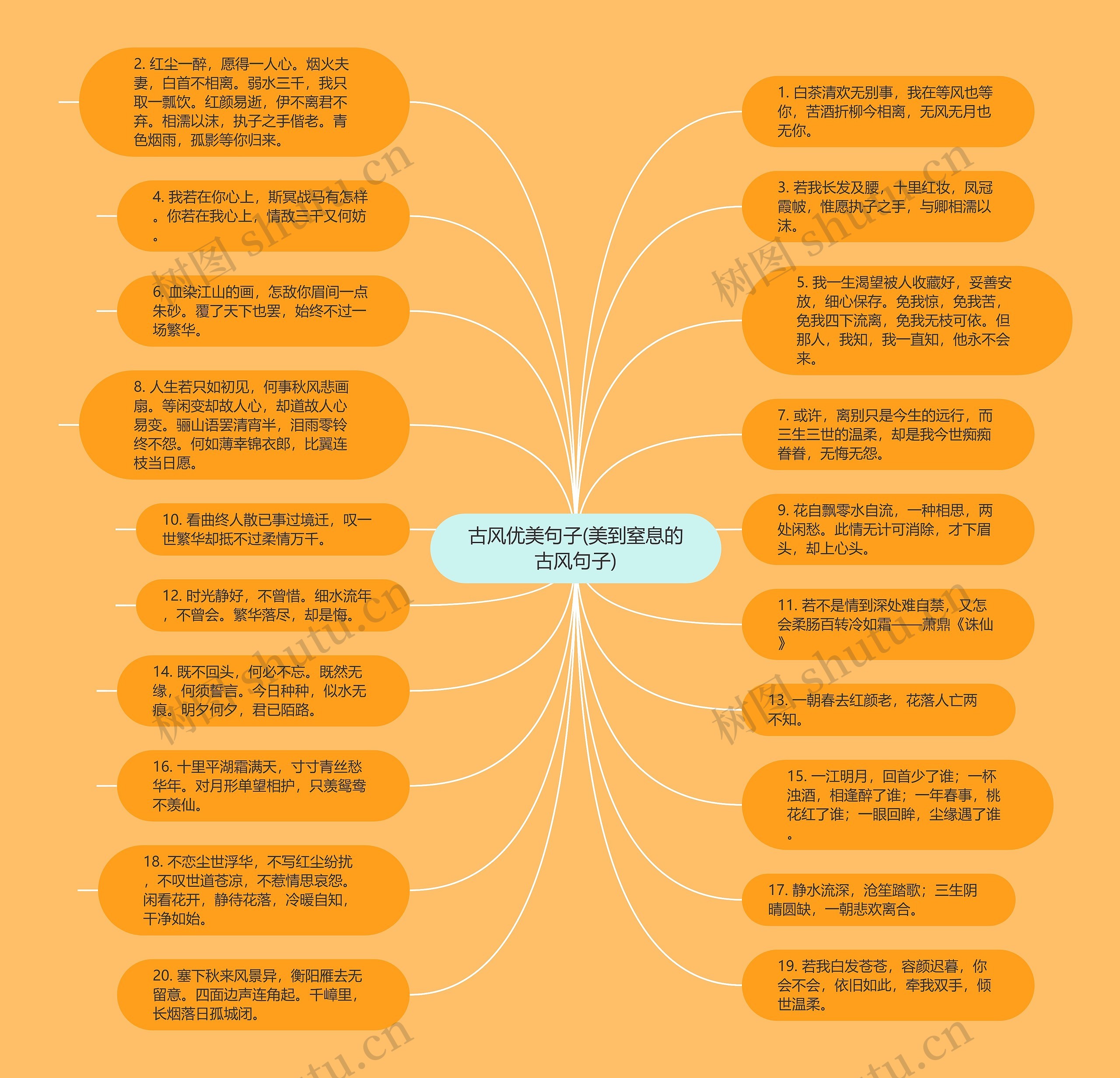 古风优美句子(美到窒息的古风句子)思维导图