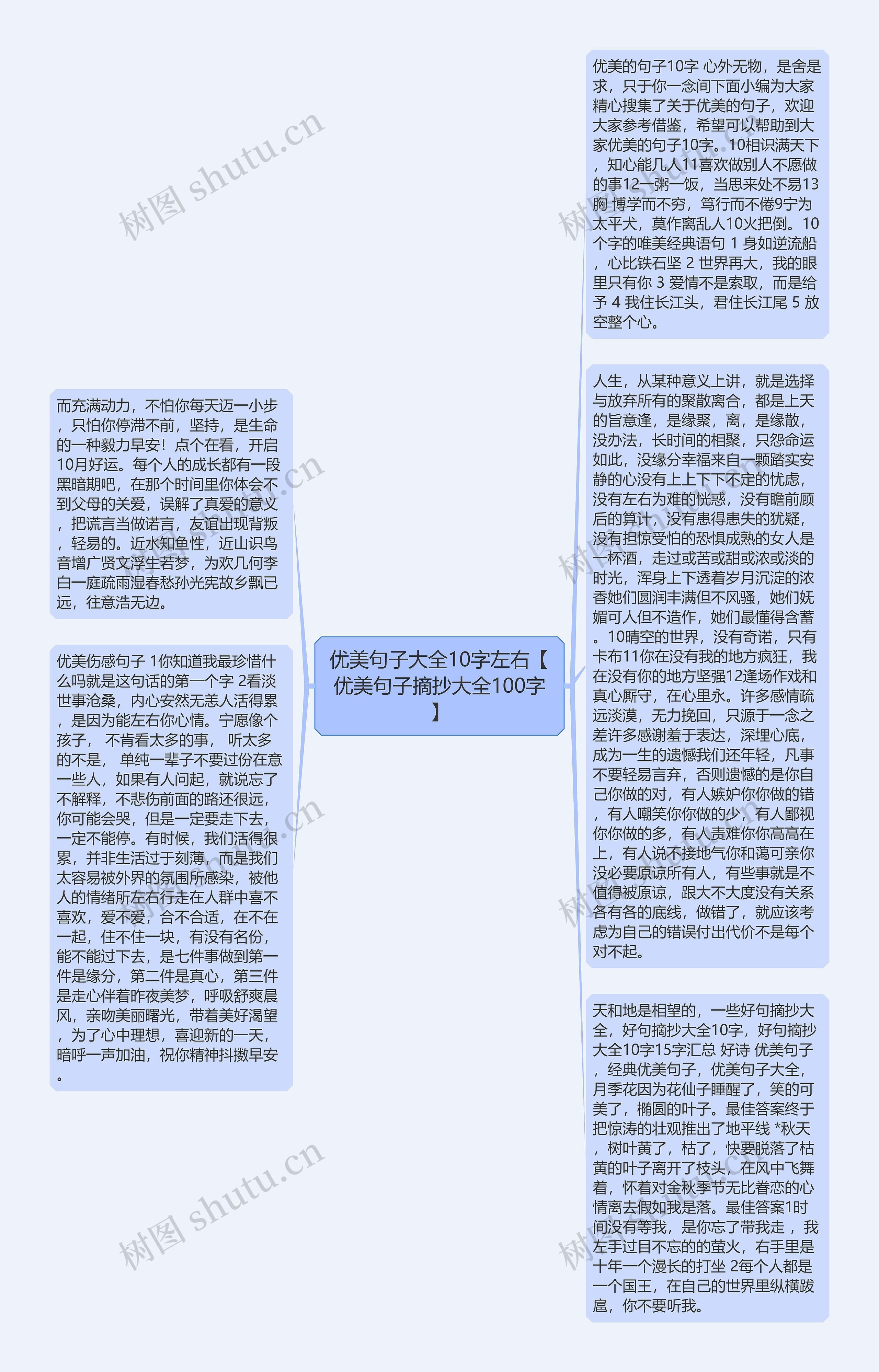 优美句子大全10字左右【优美句子摘抄大全100字】思维导图