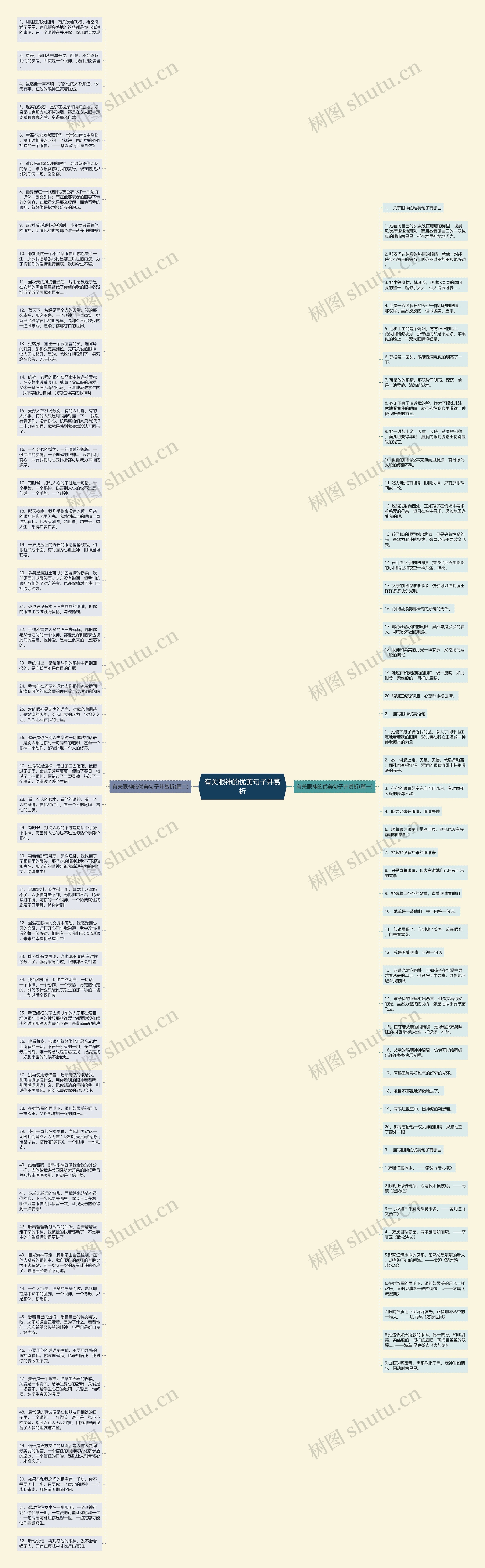 有关眼神的优美句子并赏析思维导图