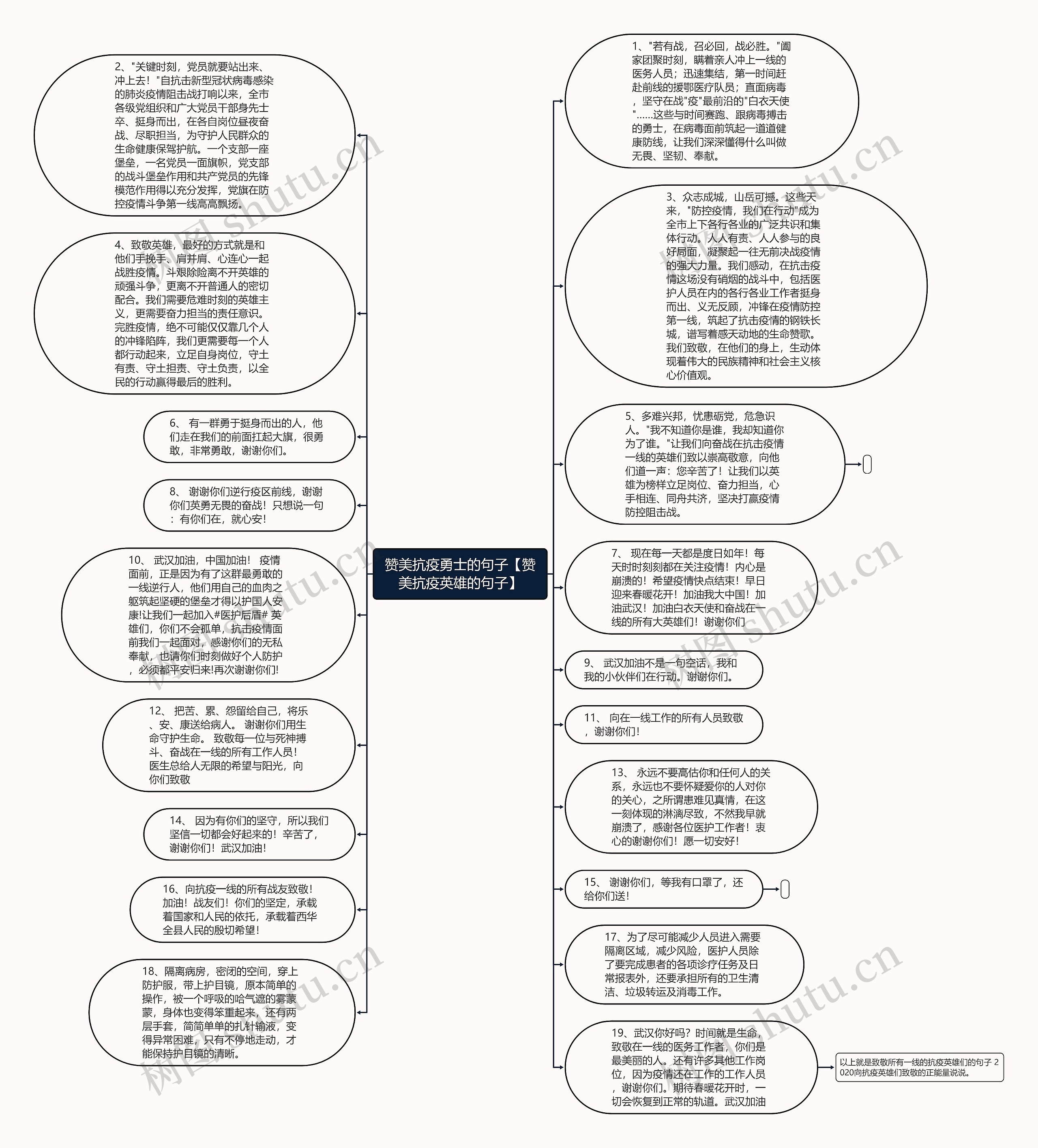 赞美抗疫勇士的句子【赞美抗疫英雄的句子】思维导图
