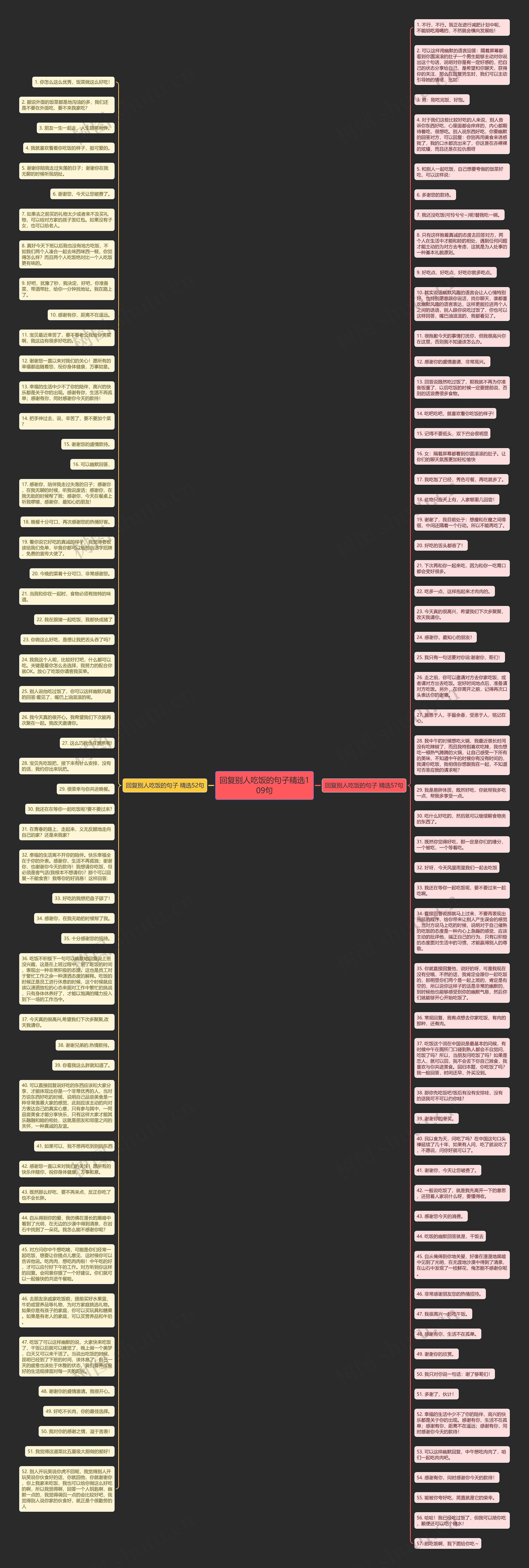 回复别人吃饭的句子精选109句思维导图