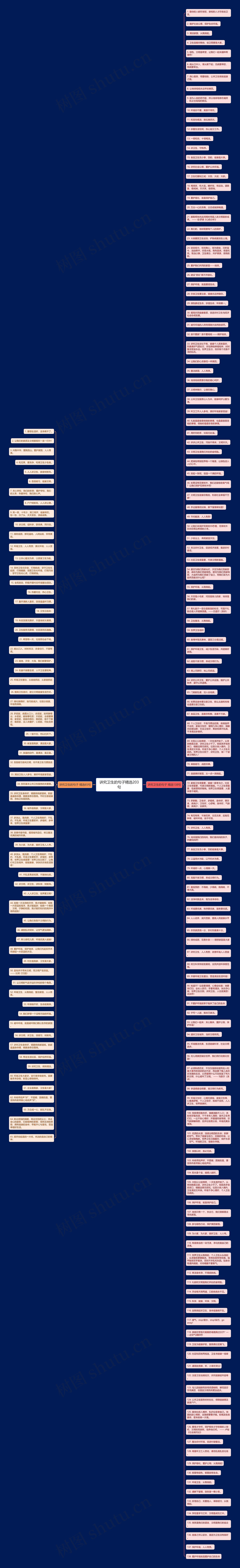 讲究卫生的句子精选203句思维导图