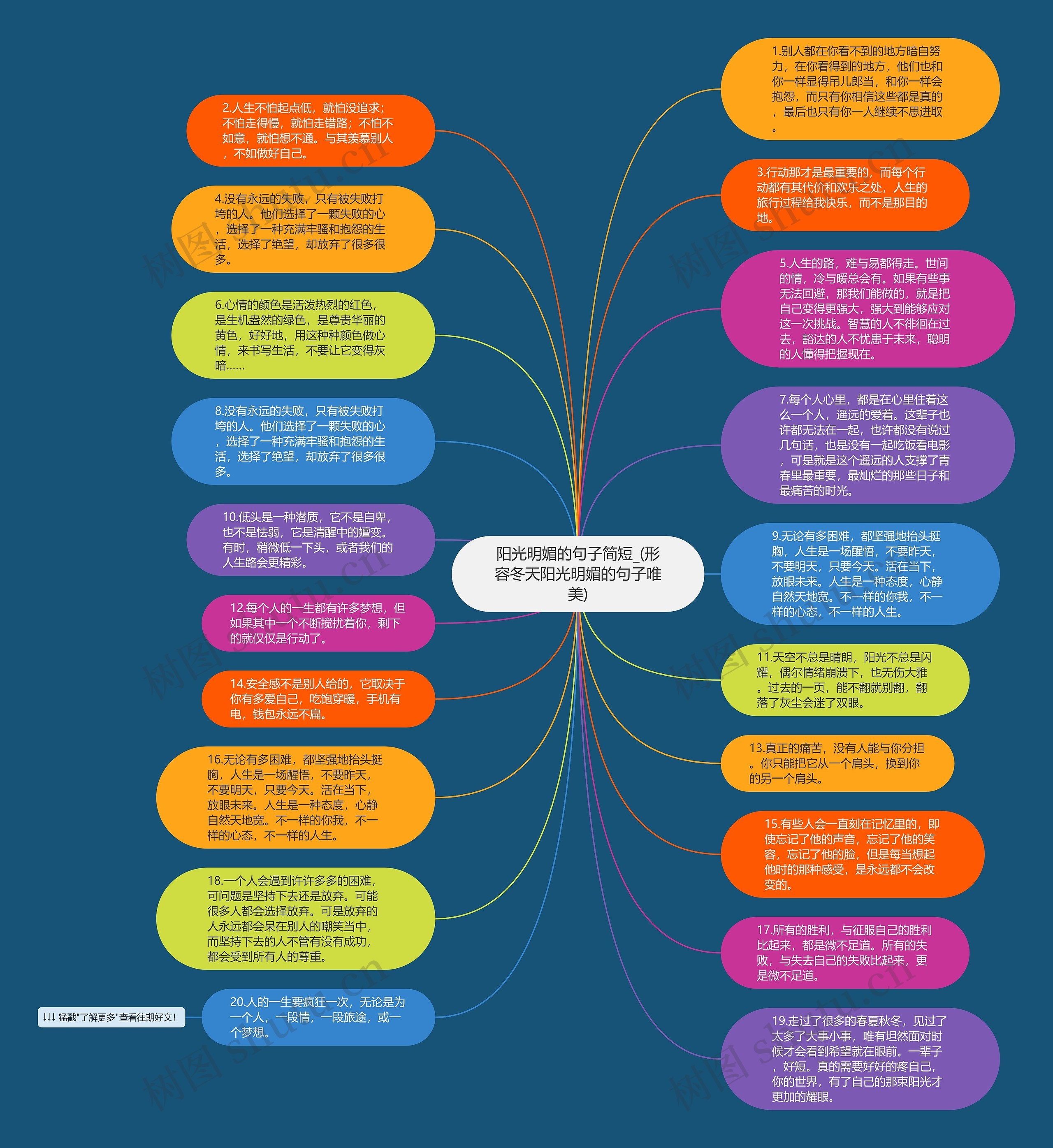 阳光明媚的句子简短_(形容冬天阳光明媚的句子唯美)思维导图