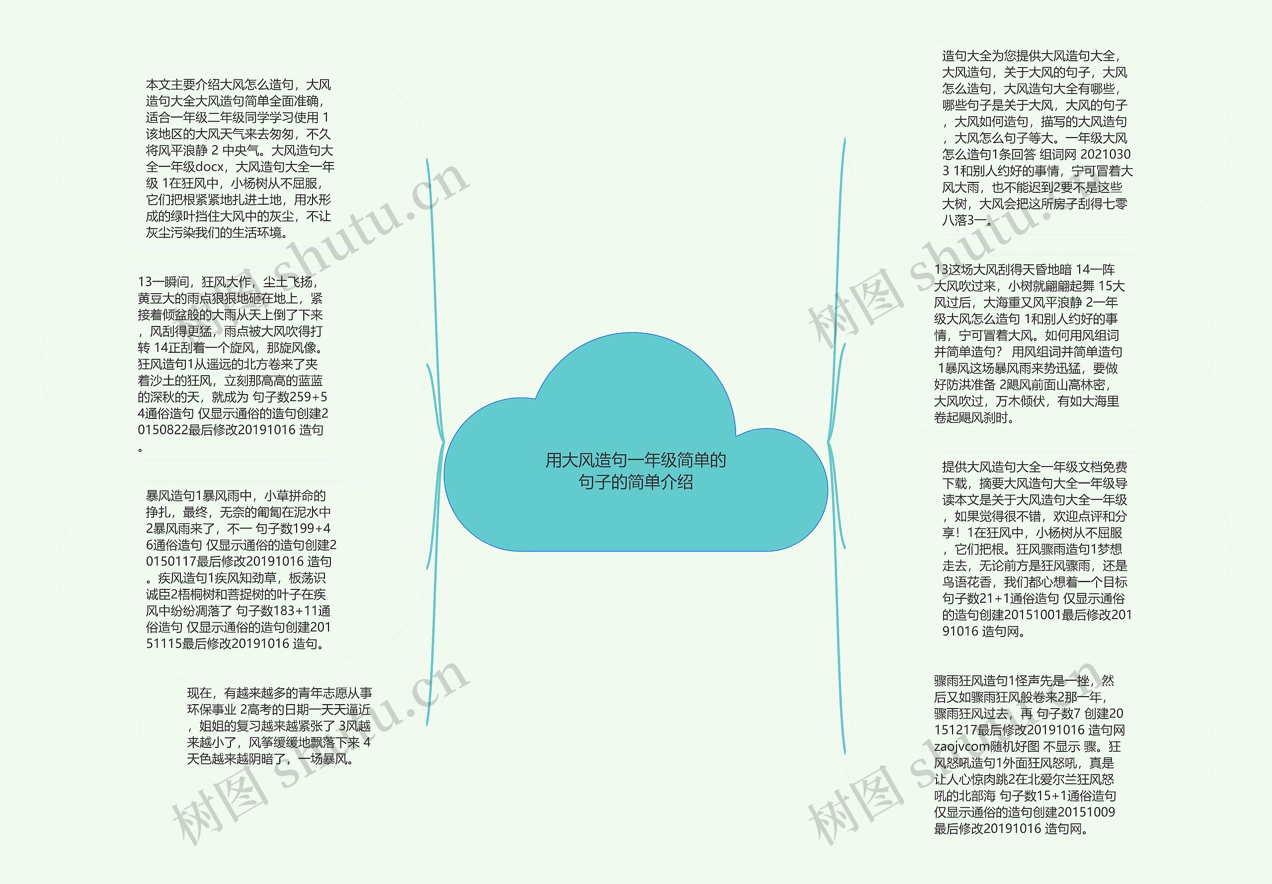 用大风造句一年级简单的句子的简单介绍思维导图