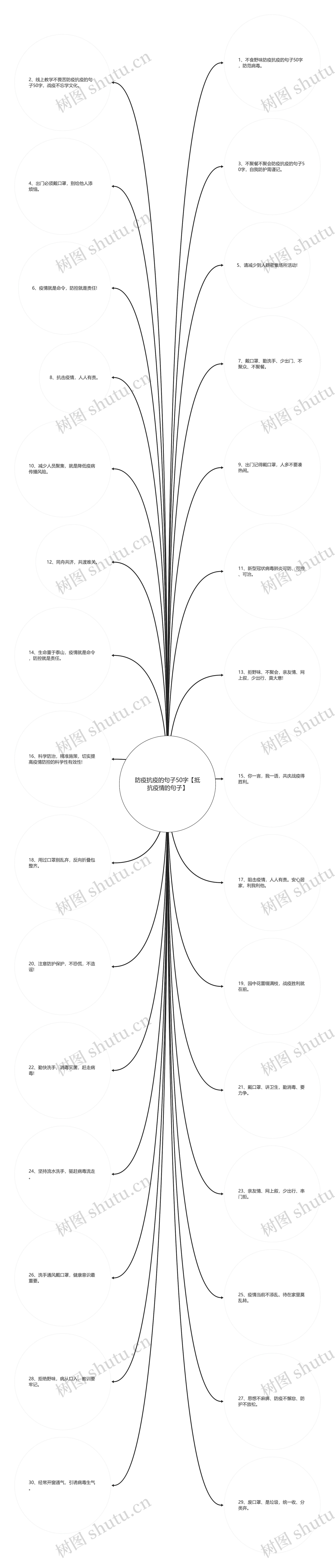 防疫抗疫的句子50字【抵抗疫情的句子】思维导图
