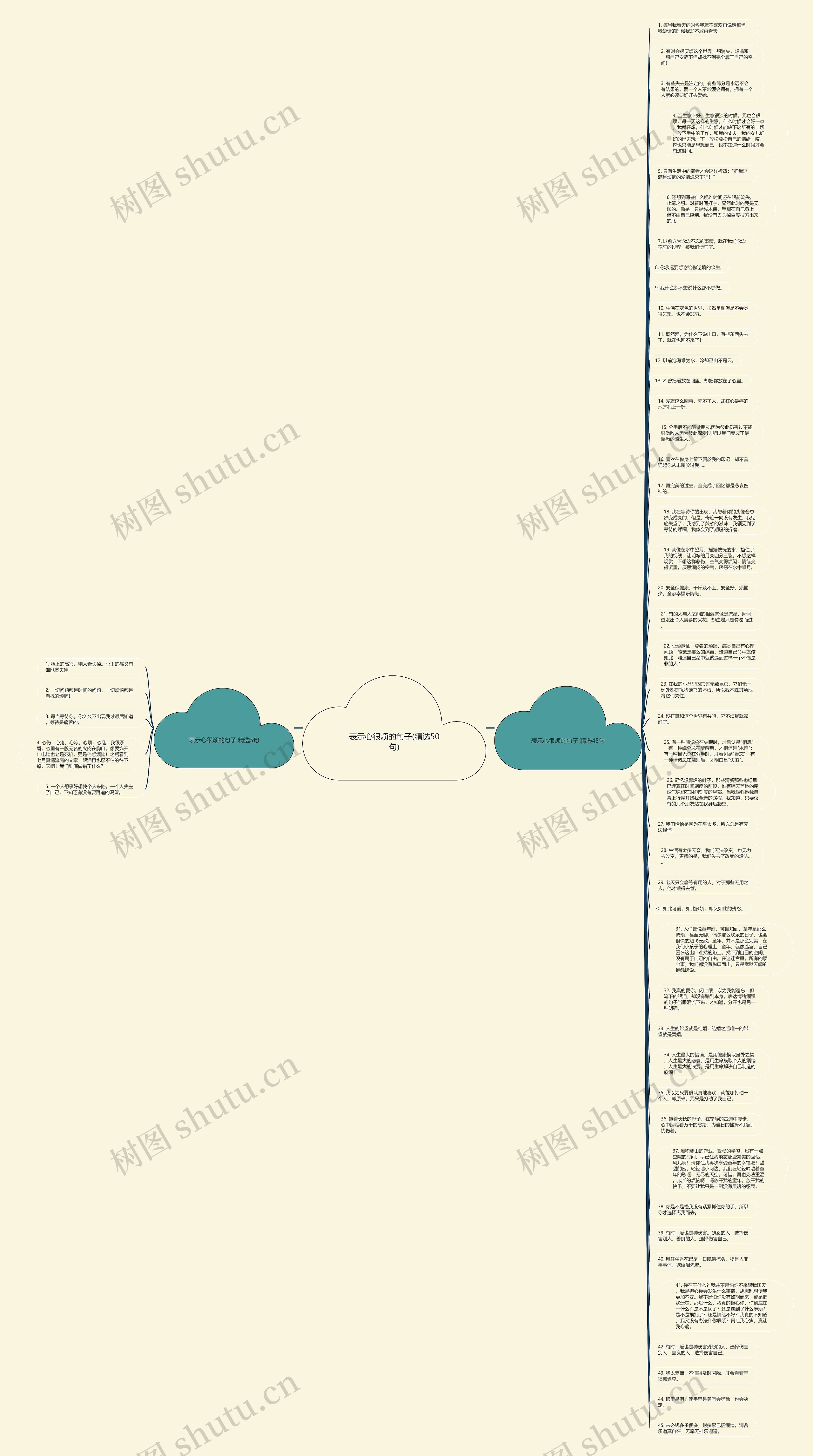 表示心很烦的句子(精选50句)思维导图