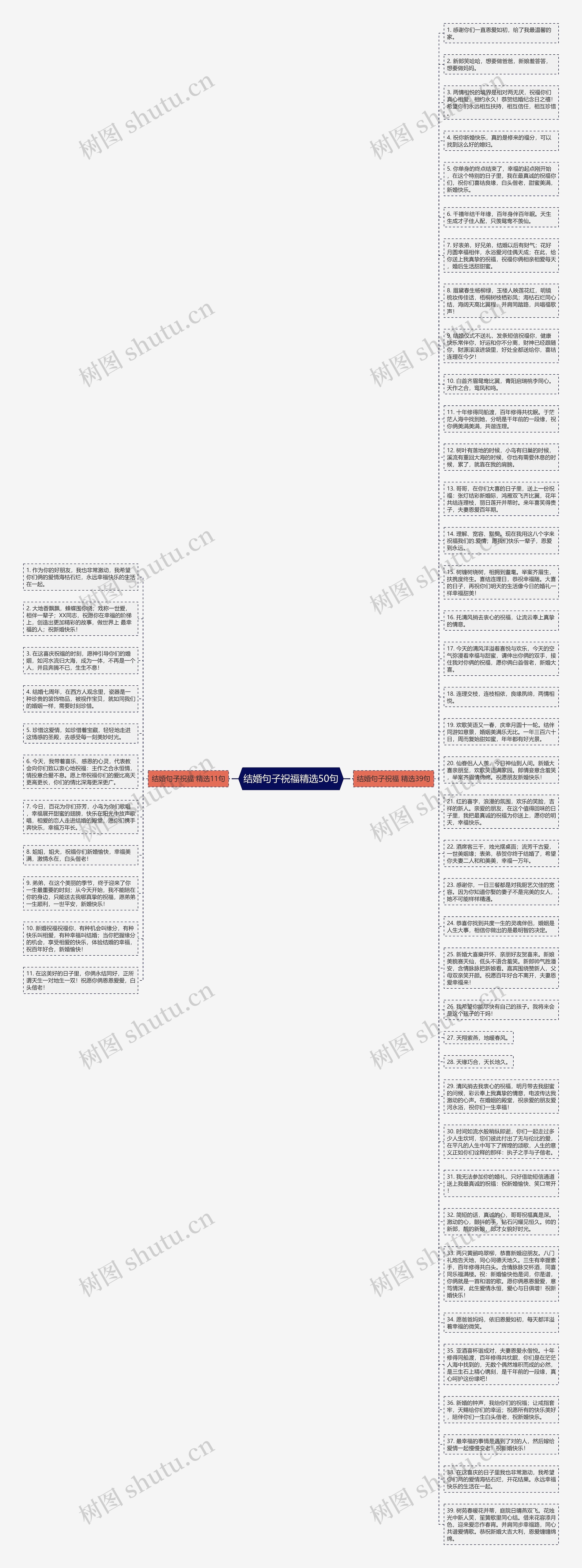 结婚句子祝福精选50句思维导图