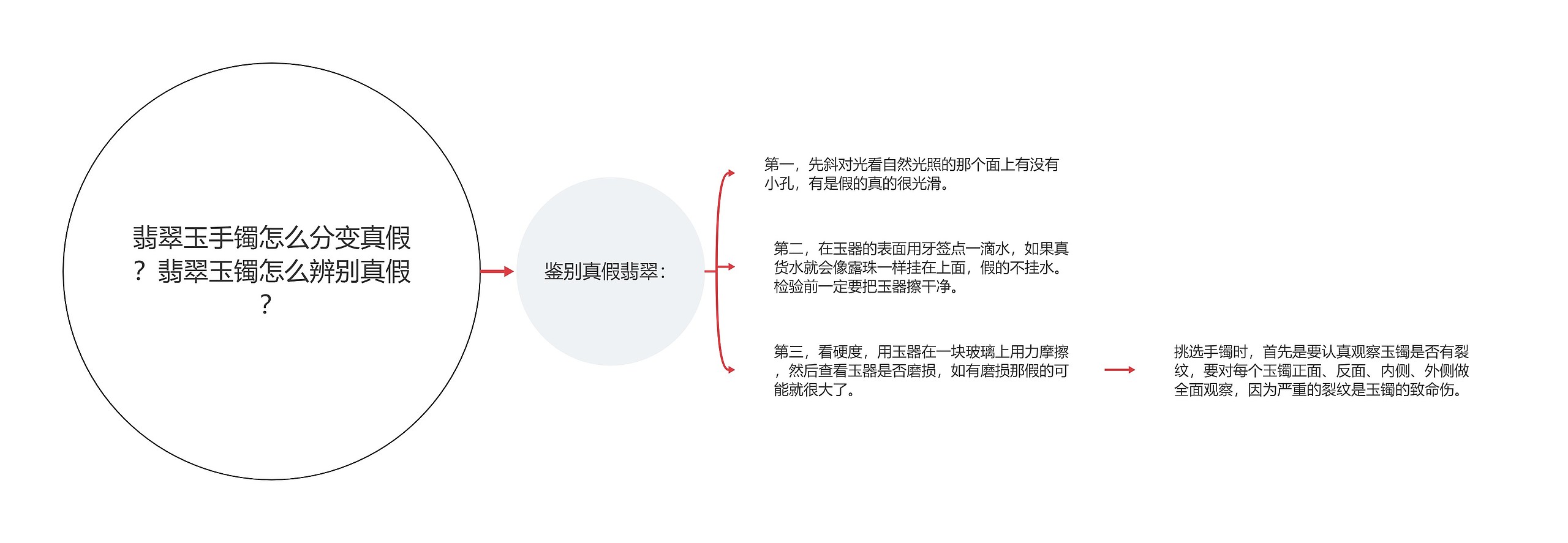 翡翠玉手镯怎么分变真假？翡翠玉镯怎么辨别真假？