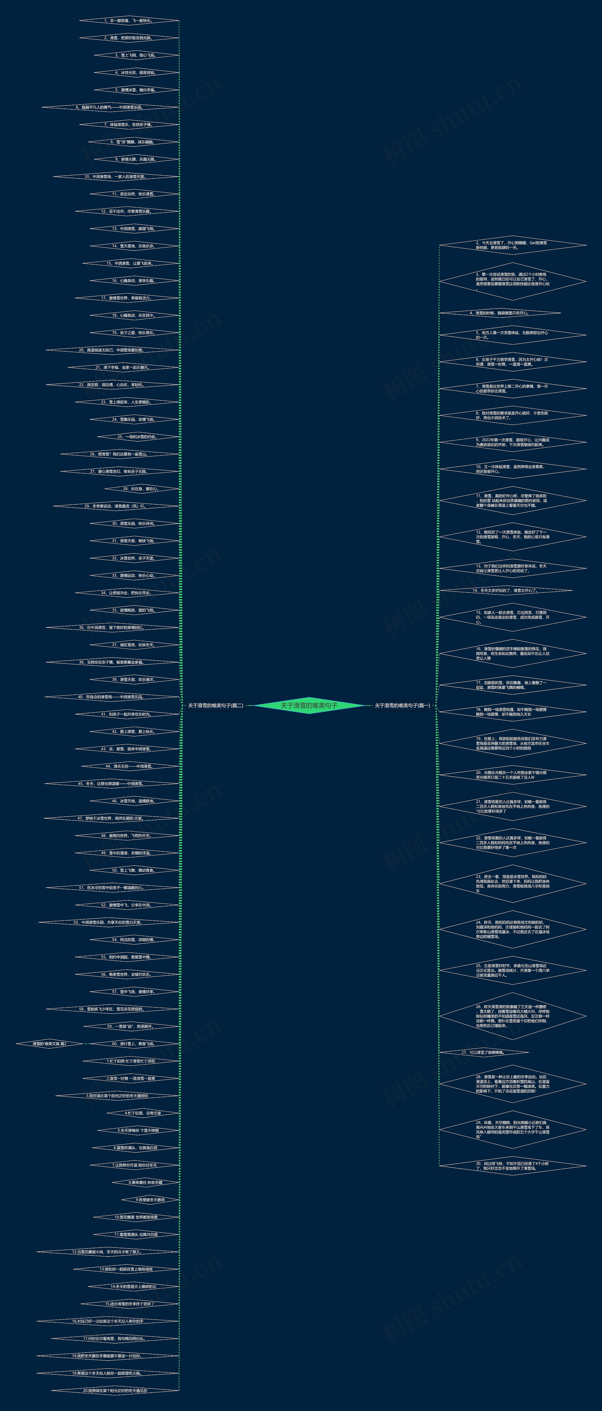 关于滑雪的唯美句子思维导图
