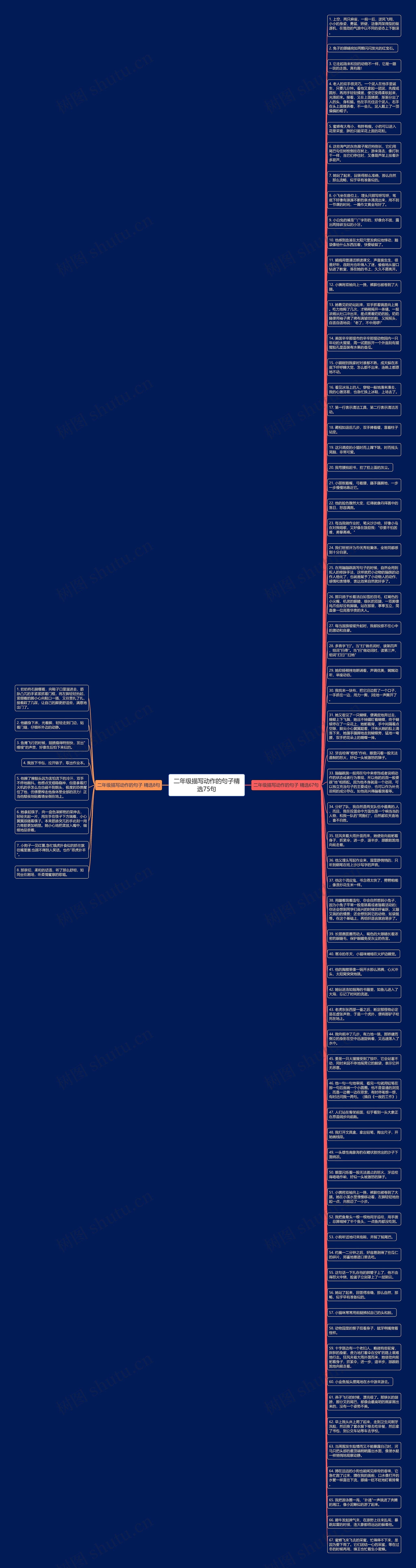 二年级描写动作的句子精选75句思维导图高清图 二年级描写动作的句子精选75句思维导图