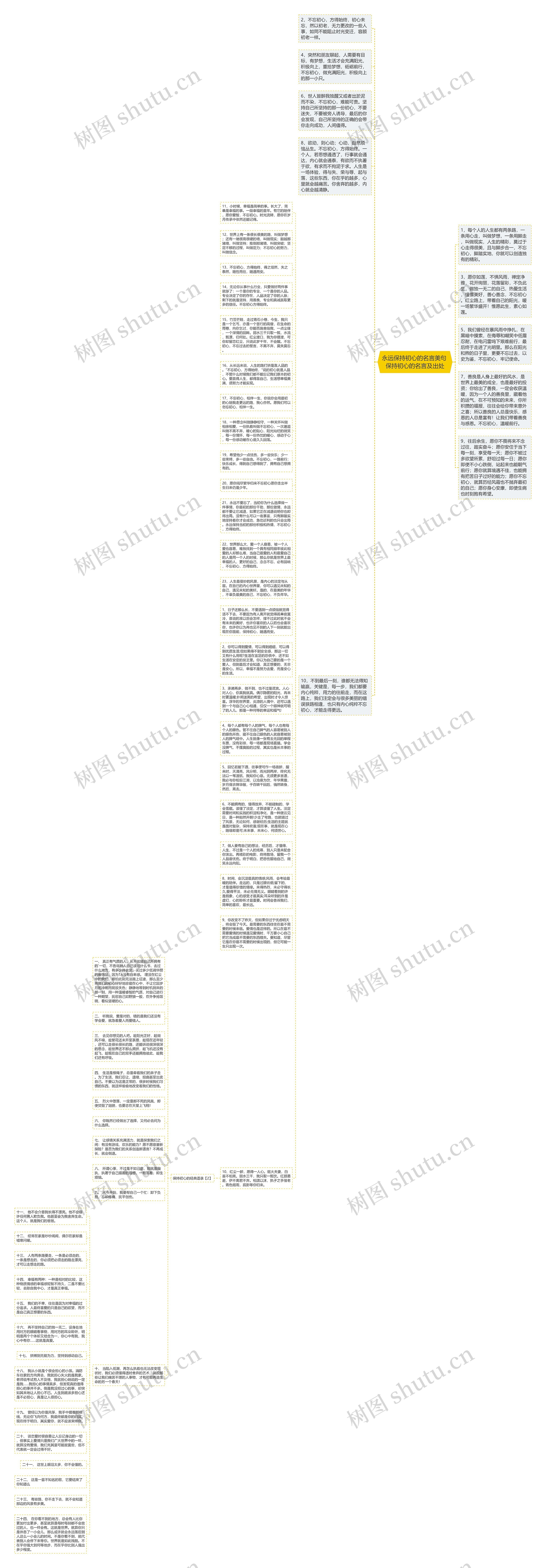 永远保持初心的名言美句 保持初心的名言及出处思维导图