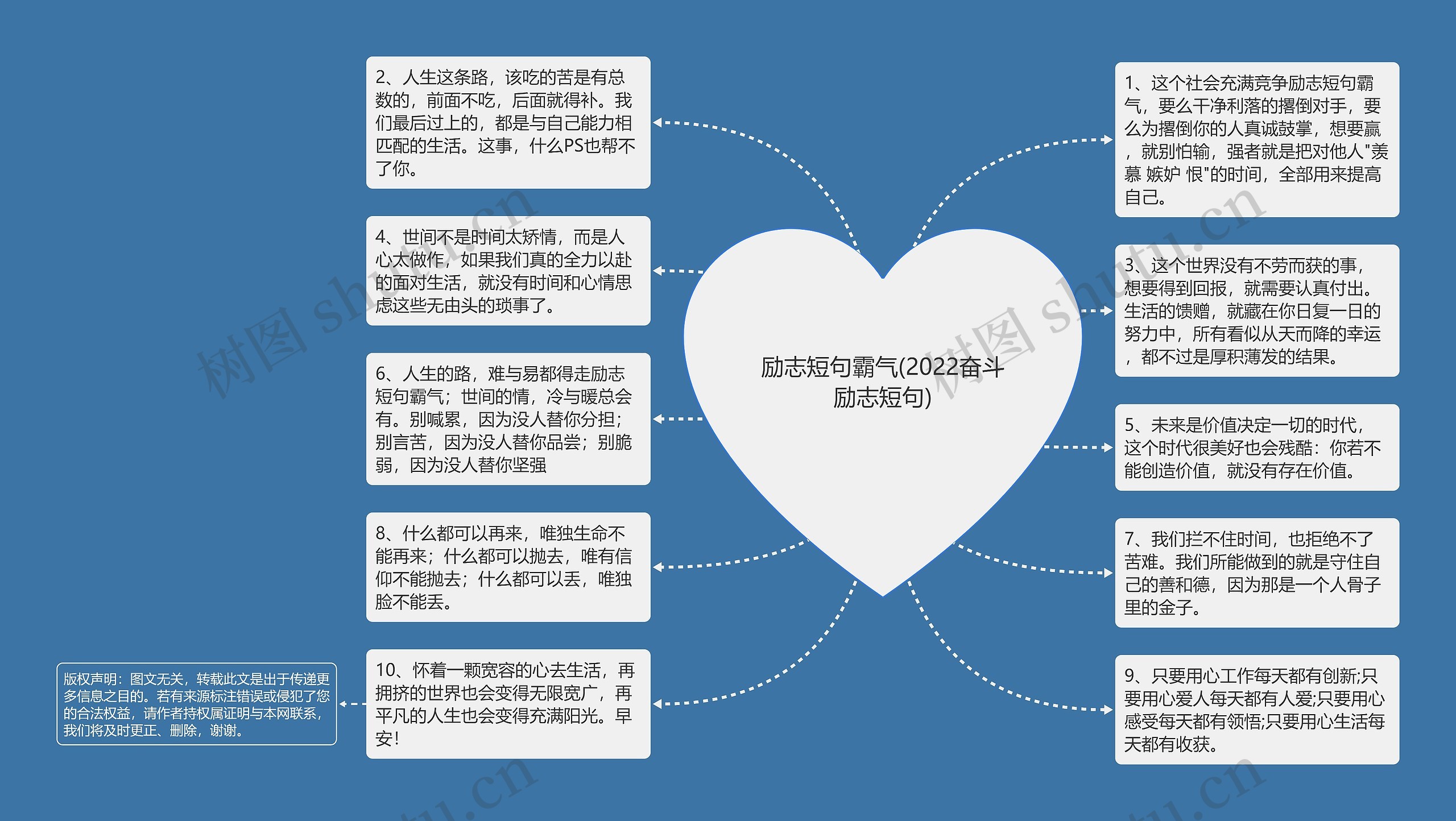 励志短句霸气(2022奋斗励志短句)思维导图