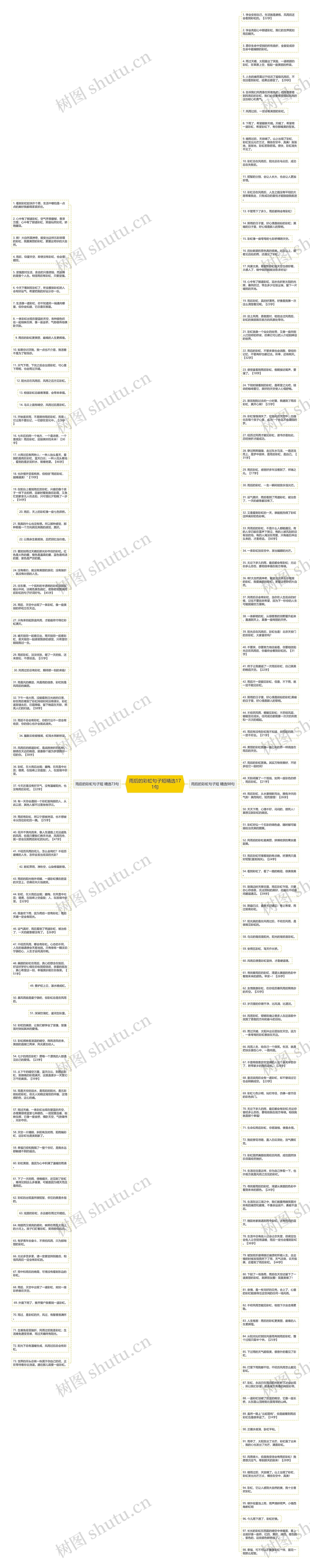 雨后的彩虹句子短精选171句思维导图