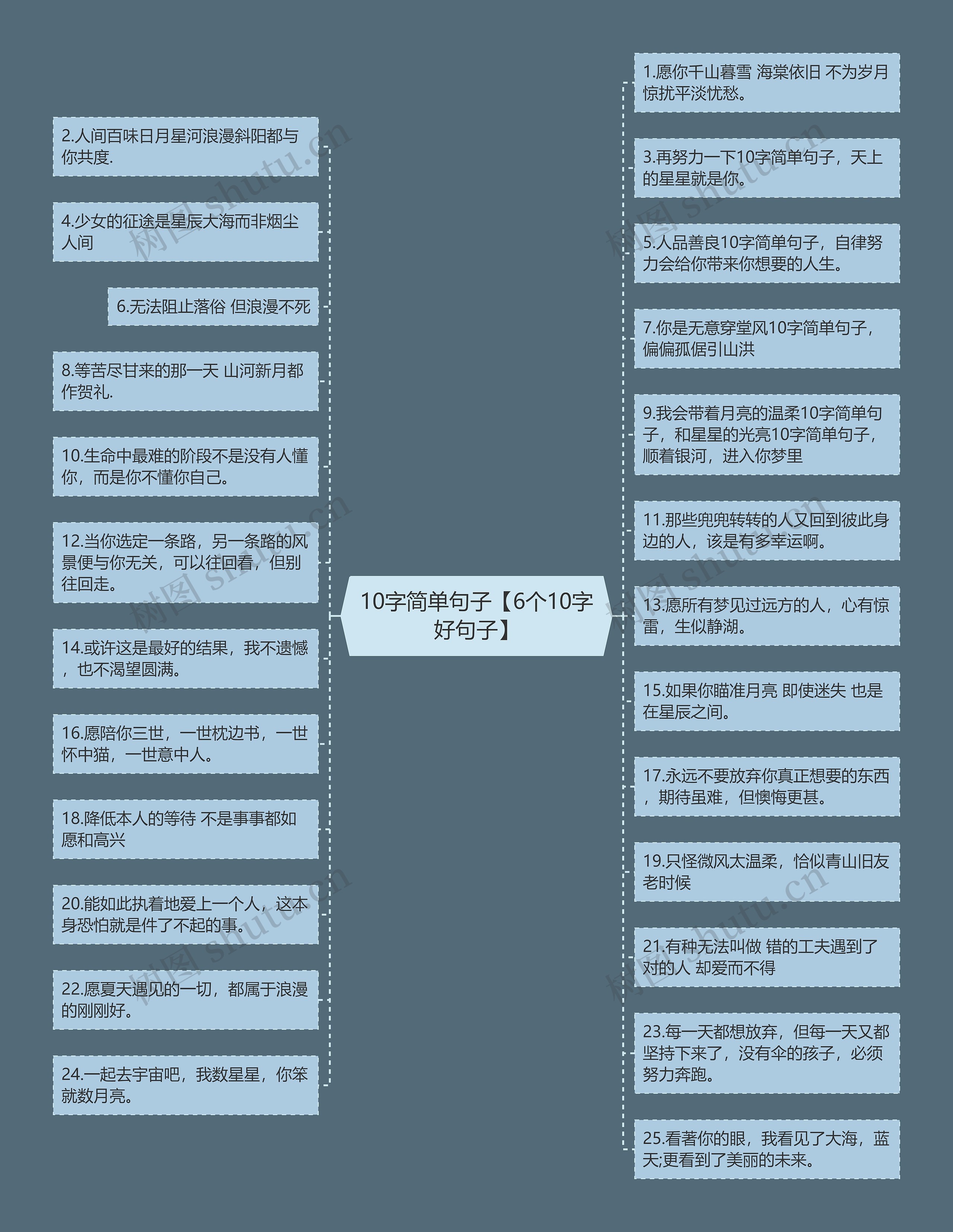 10字简单句子【6个10字好句子】思维导图