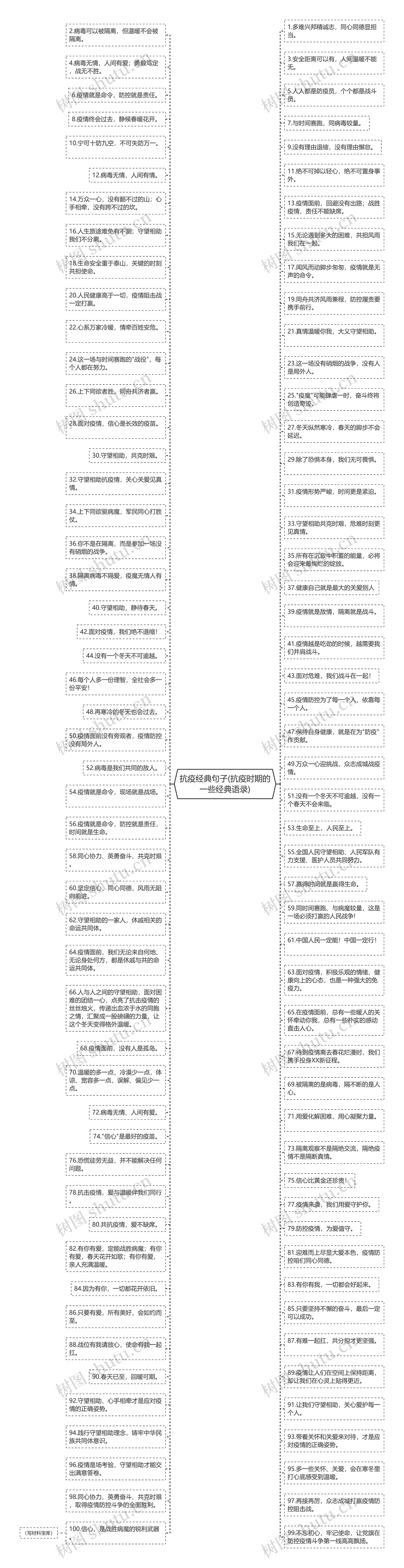 抗疫经典句子(抗疫时期的一些经典语录)思维导图