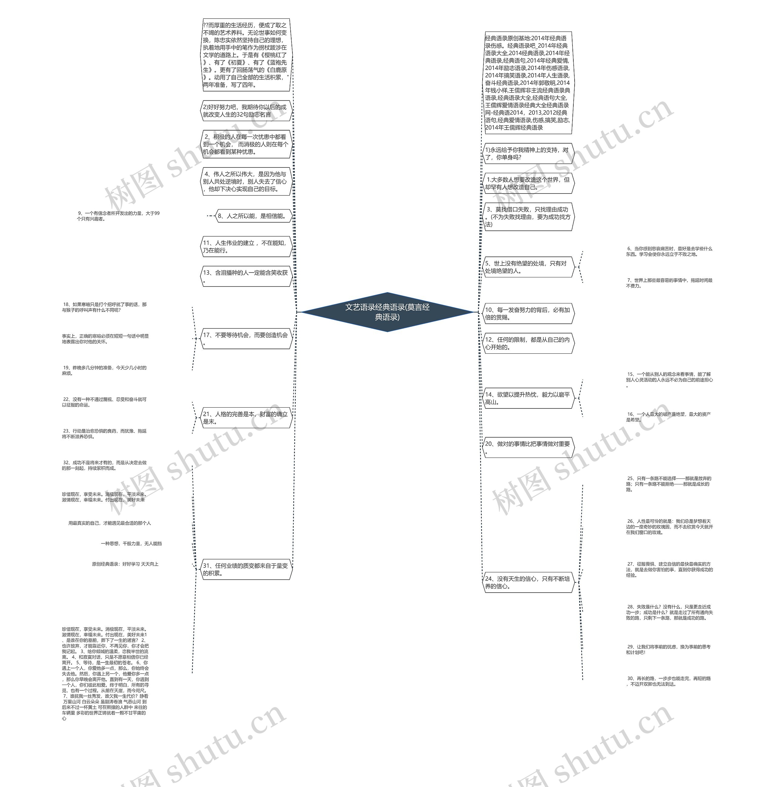 文艺语录经典语录(莫言经典语录)思维导图