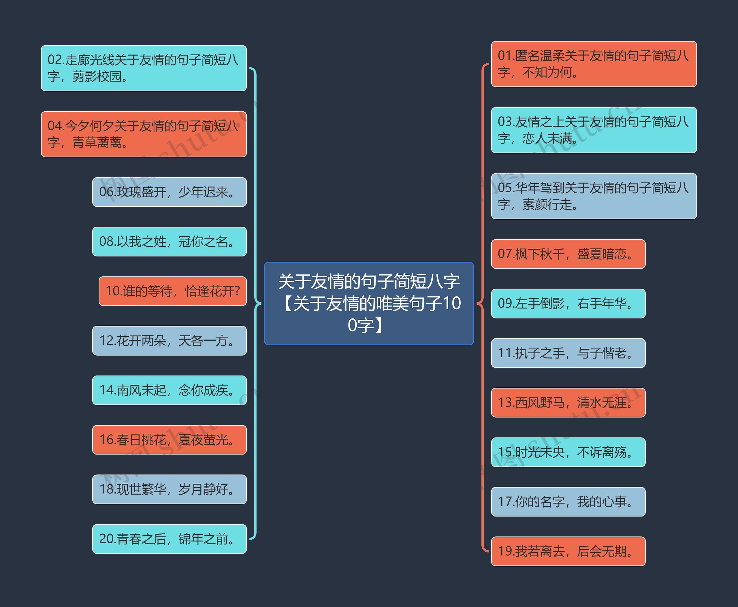 关于友情的句子简短八字【关于友情的唯美句子100字】思维导图