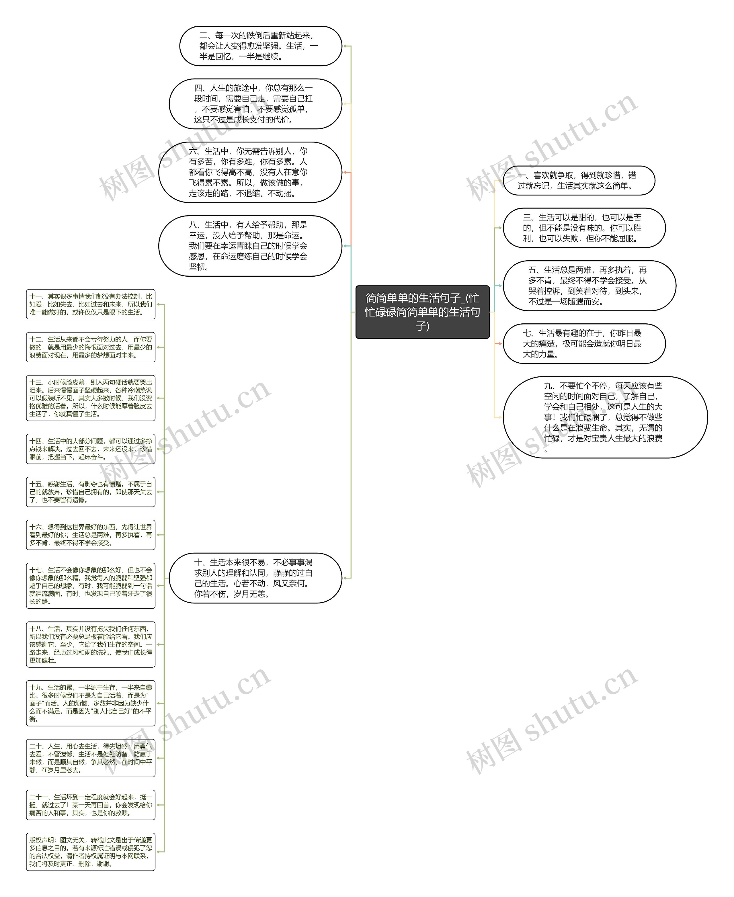 简简单单的生活句子_(忙忙碌碌简简单单的生活句子)思维导图