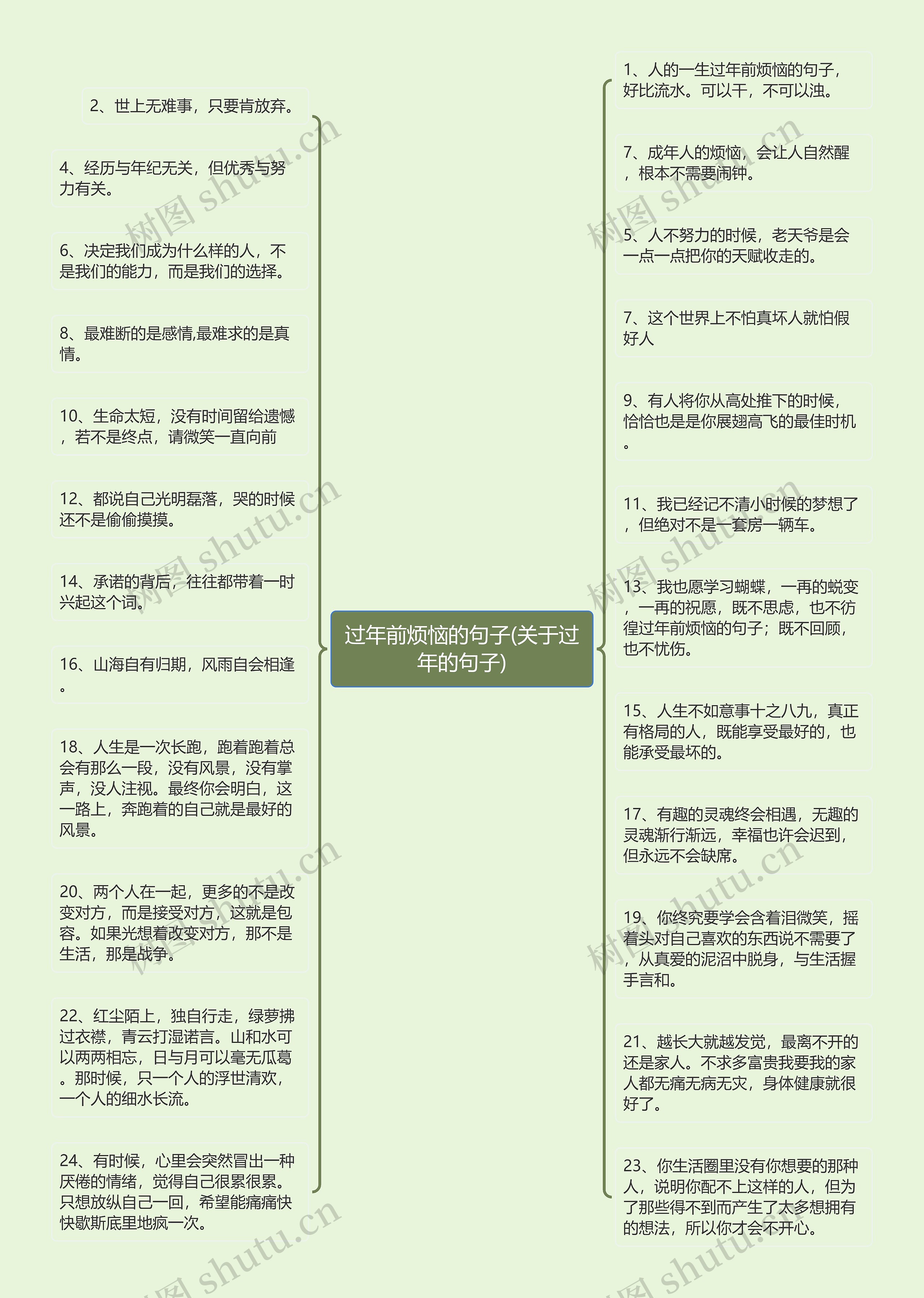 过年前烦恼的句子(关于过年的句子)思维导图