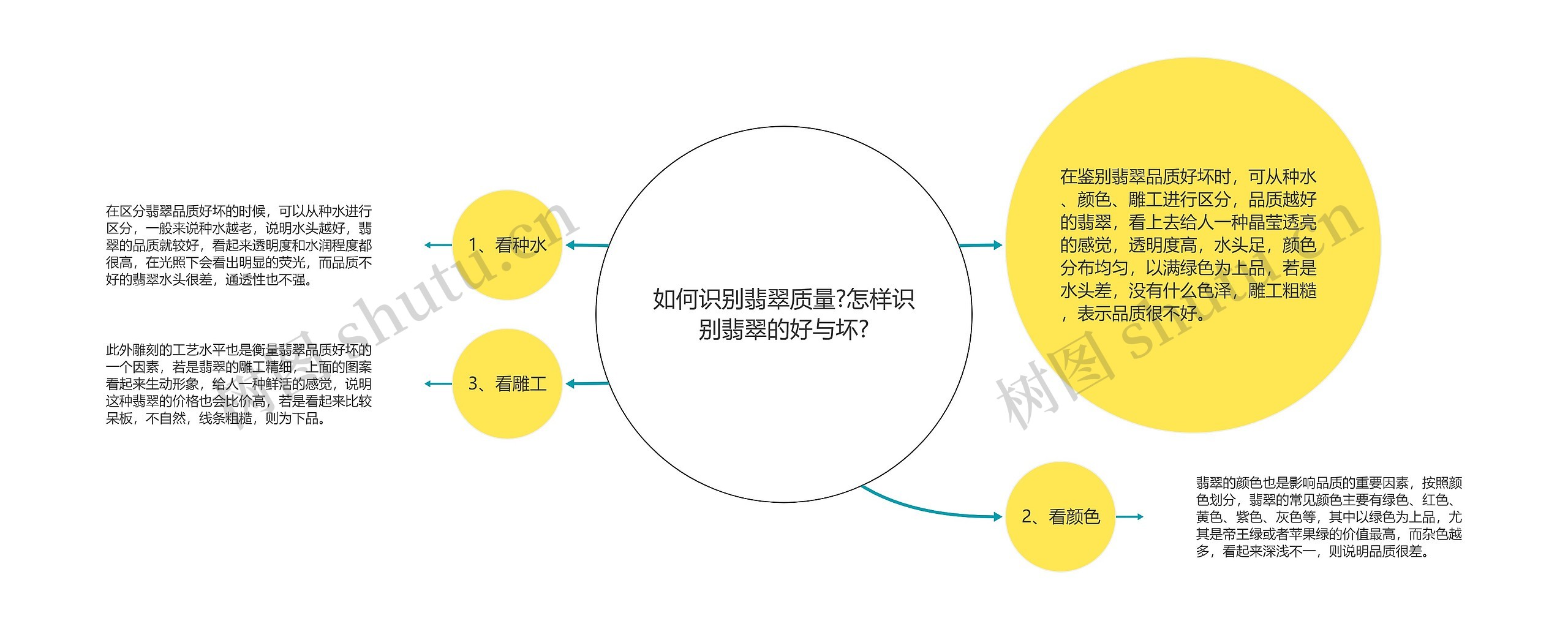 如何识别翡翠质量?怎样识别翡翠的好与坏?