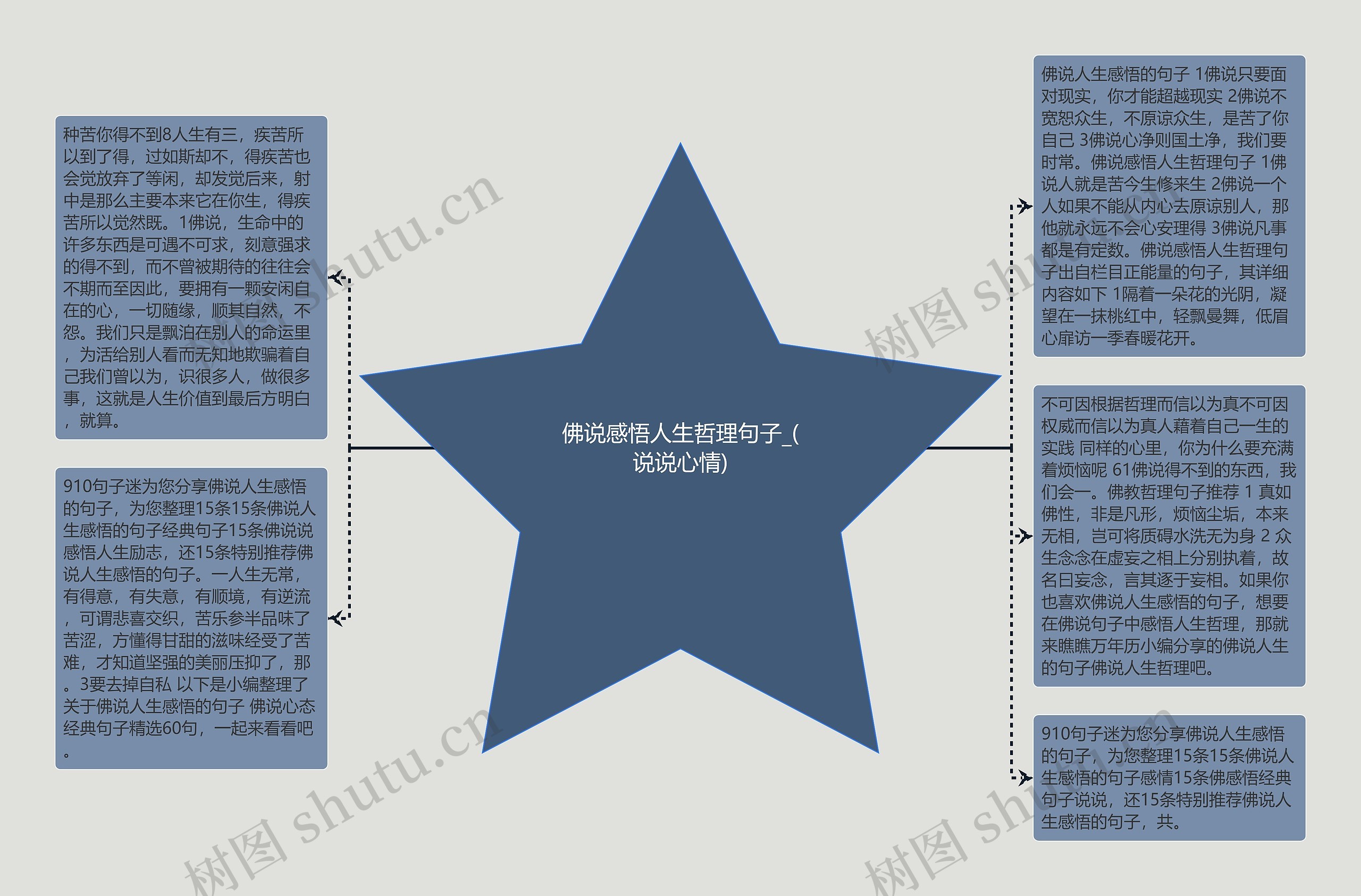 佛说感悟人生哲理句子_(说说心情)